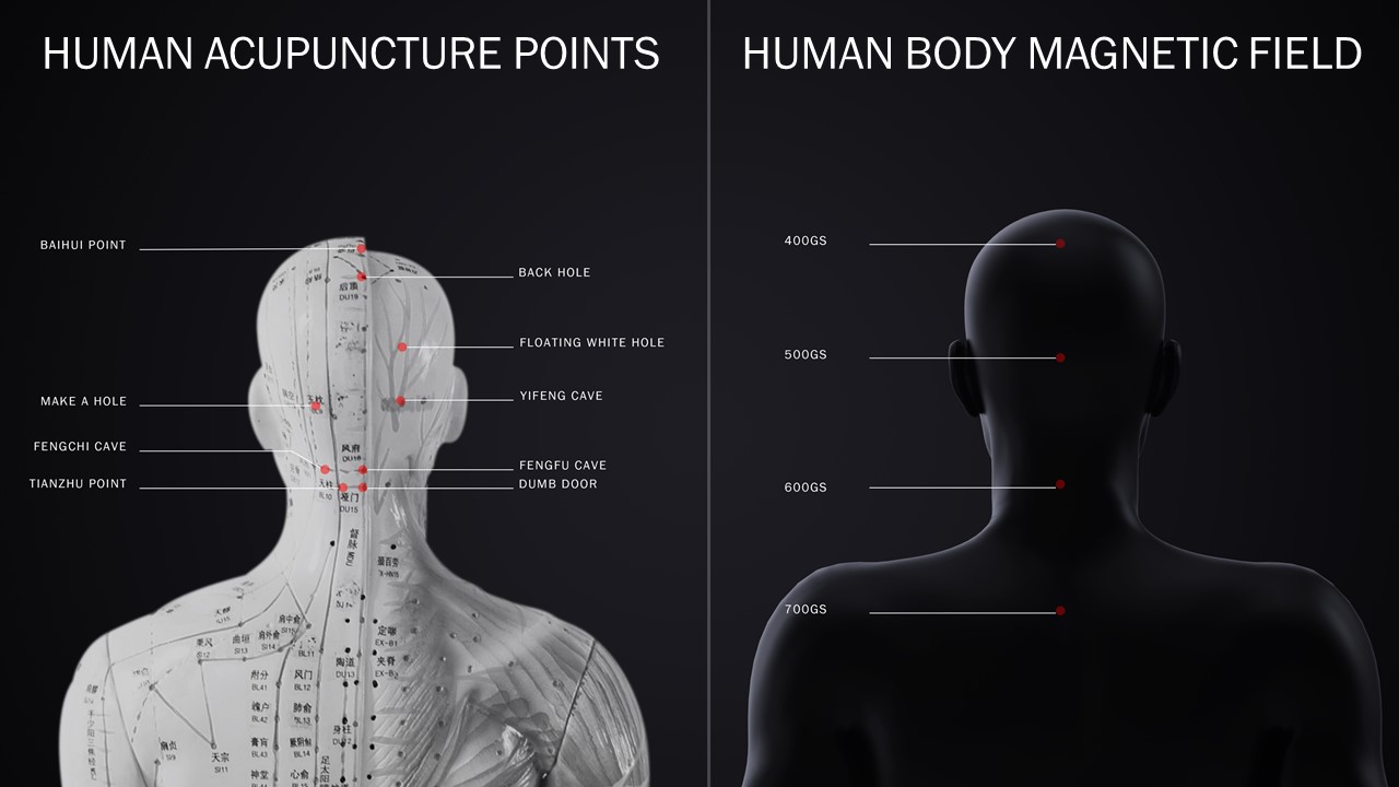 Magnetic rotation, massage, negative ion, red light，