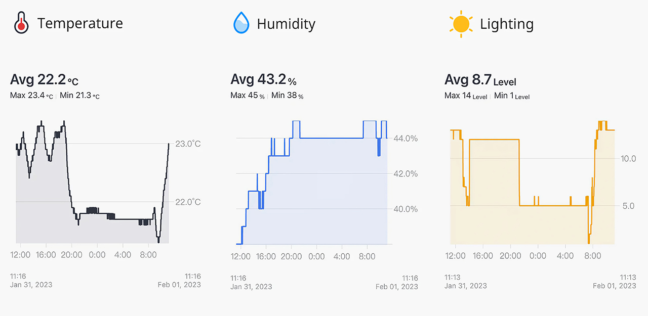 SwitchBot Hub 2，Digital，intelligence，Smart Home Gateway，
