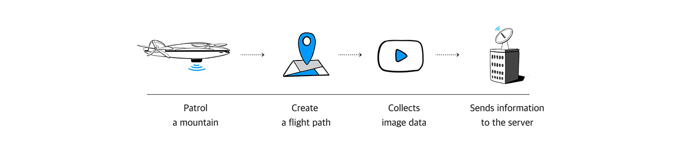 AIDM，UAV，Digital，intelligence，