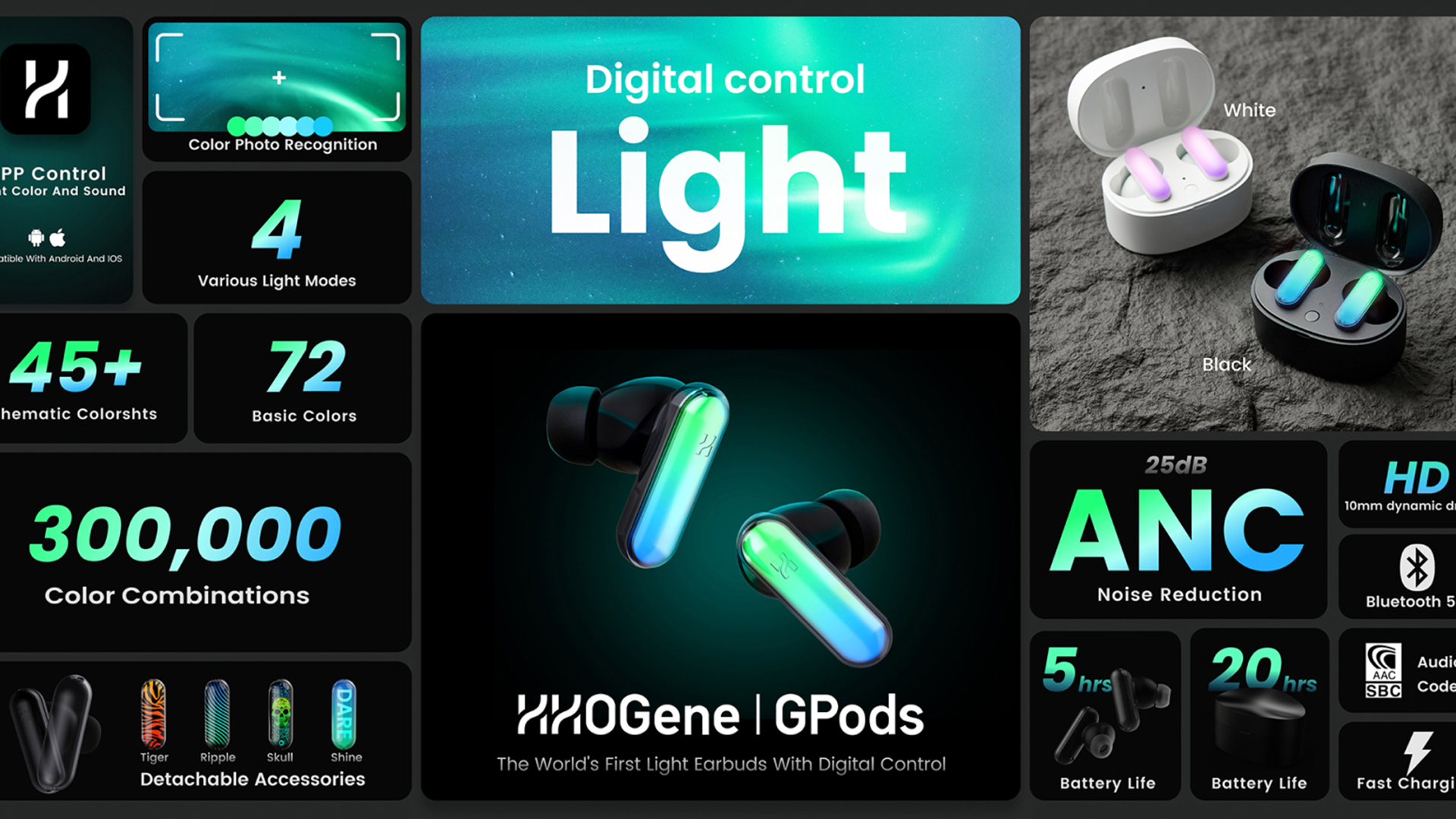 Intelligent 3C，Consumer digital，