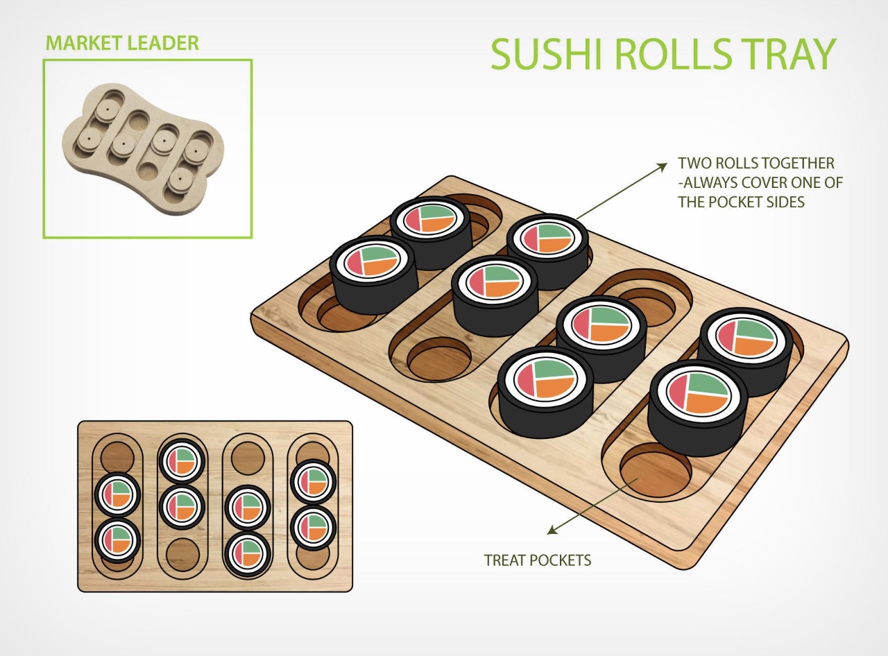 Pet feeder，Sushi plate，Pets，OurPets，