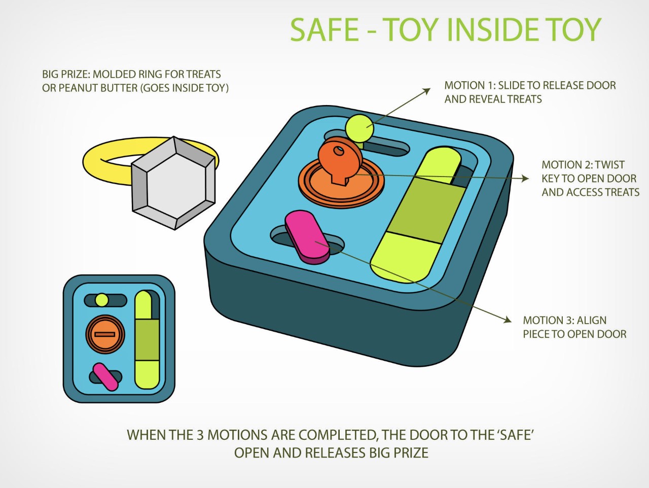 Pet feeder，Sushi plate，Pets，OurPets，