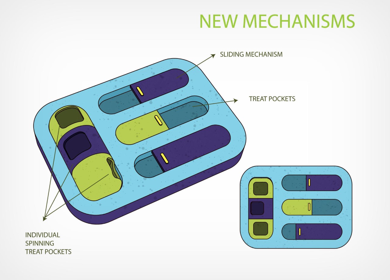 Pet feeder，Sushi plate，Pets，OurPets，