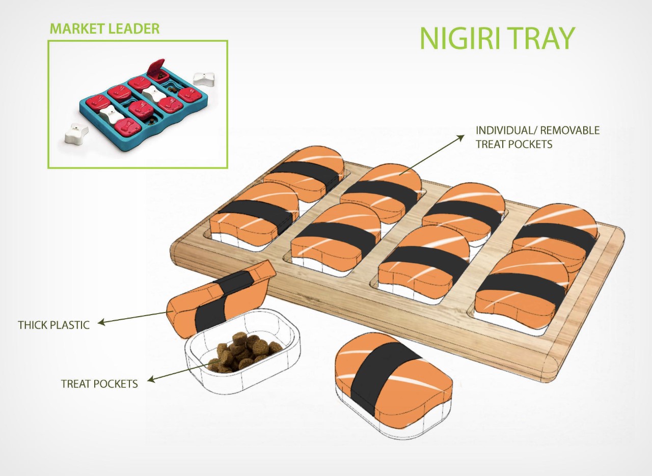 Pet feeder，Sushi plate，Pets，OurPets，