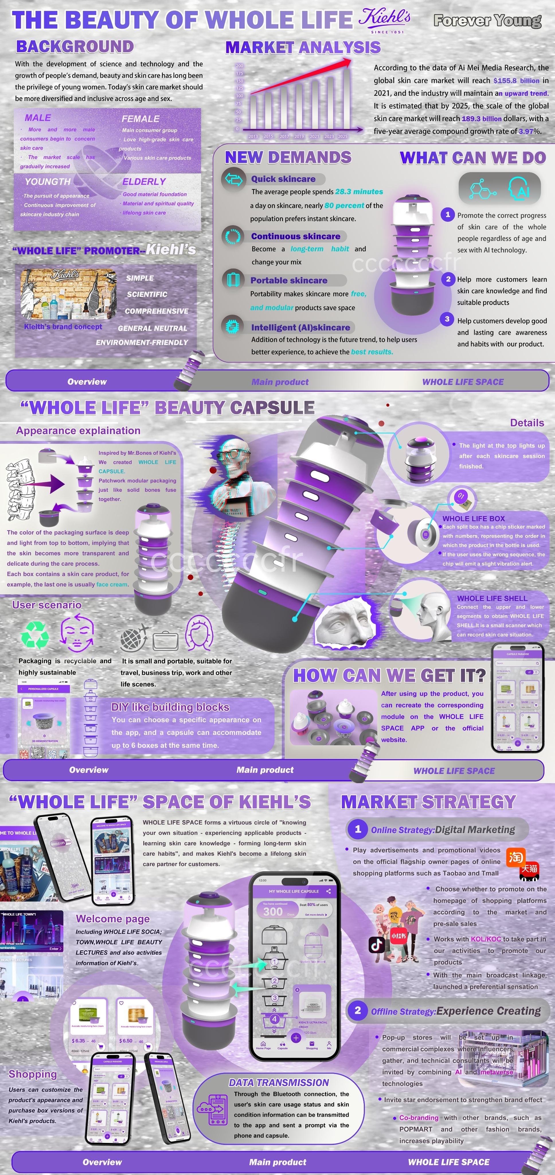 Loreal，Cosmetics sub-packaging，Face Scanner，