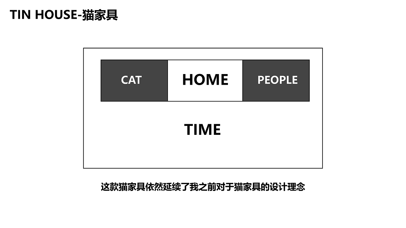 猫窝，家具，人宠共用，金属，