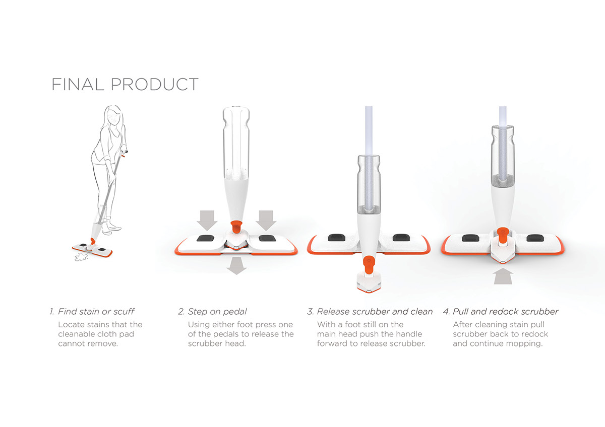 Mop，Pain point，Redesign，