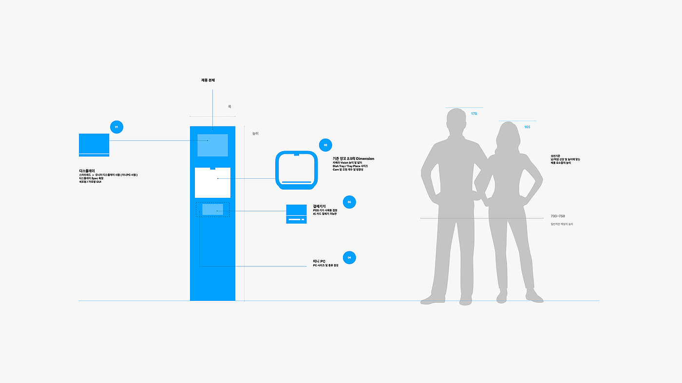 industrial design，product design，Microwave Oven，oven，ANCCO 3.0，