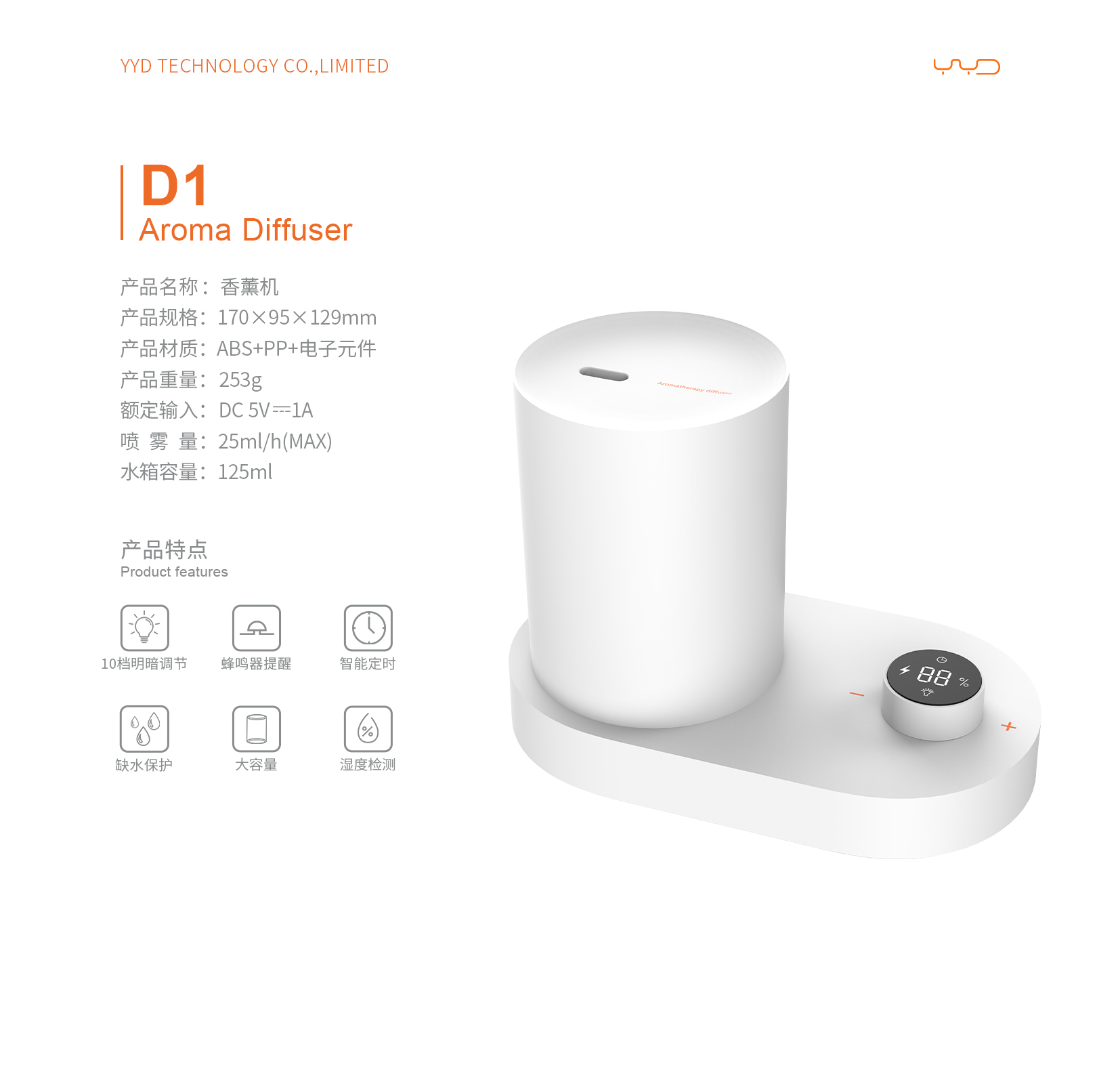 Products made in years.，