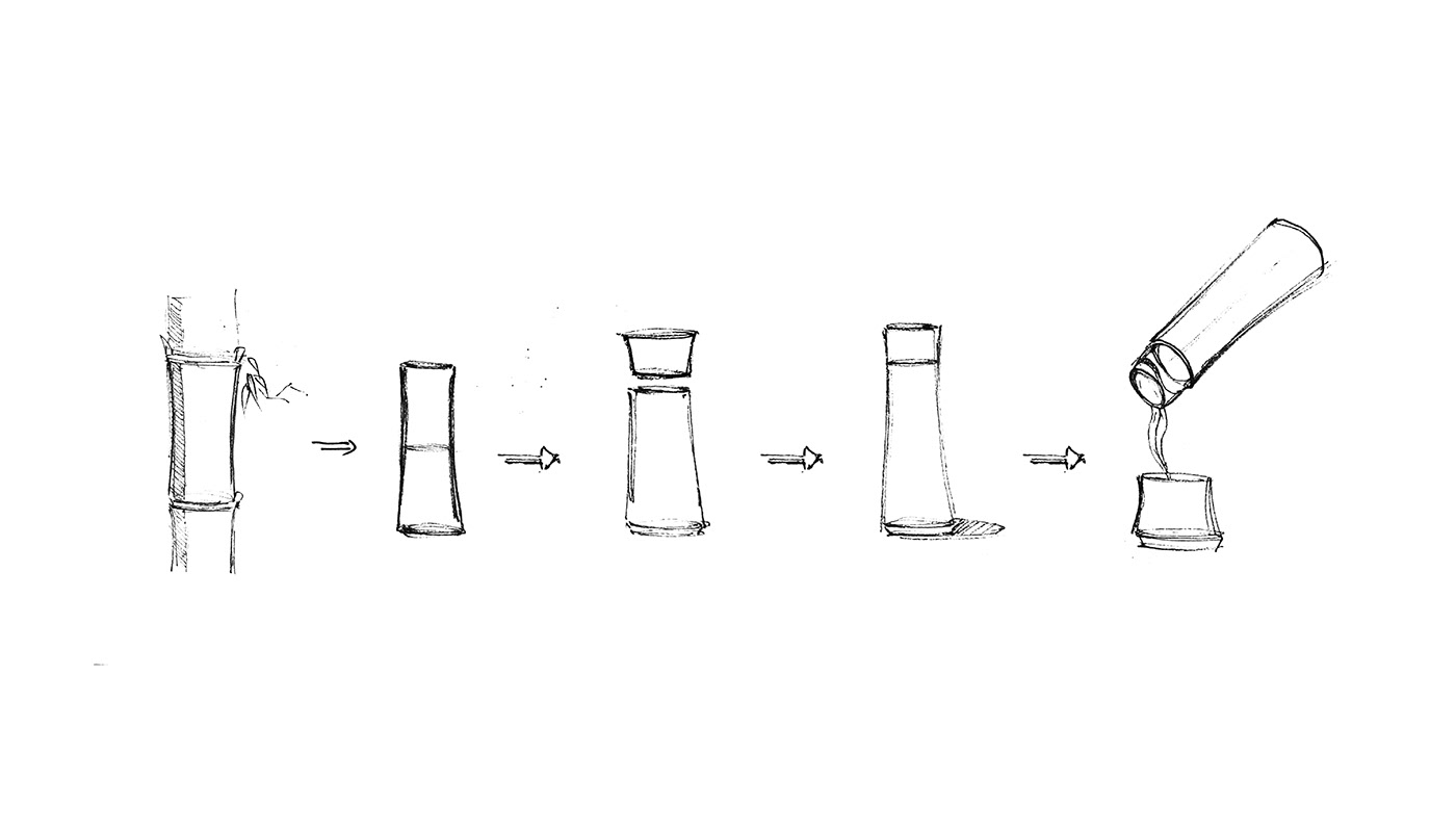 THERMOS DESIGN，Water cup，product design，originality，