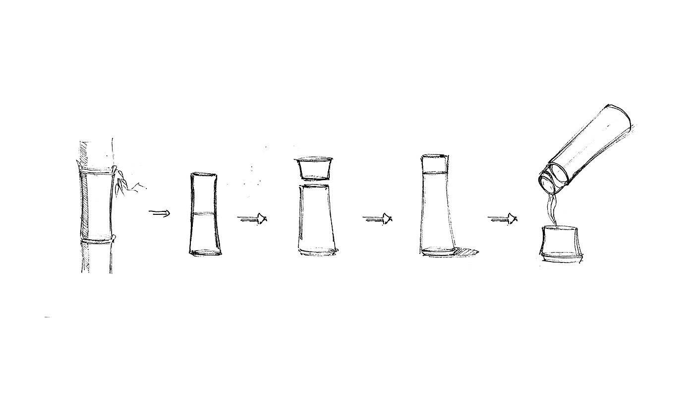 THERMOS DESIGN，Water cup，product design，originality，