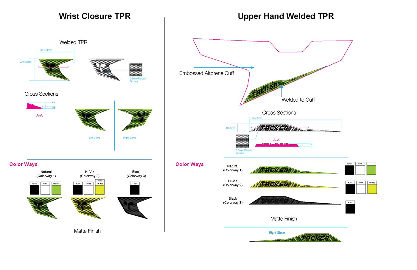 glove，tool，security，