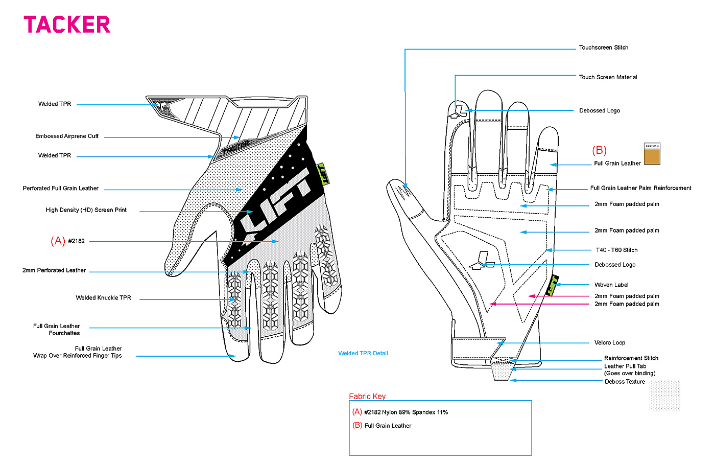 glove，tool，security，