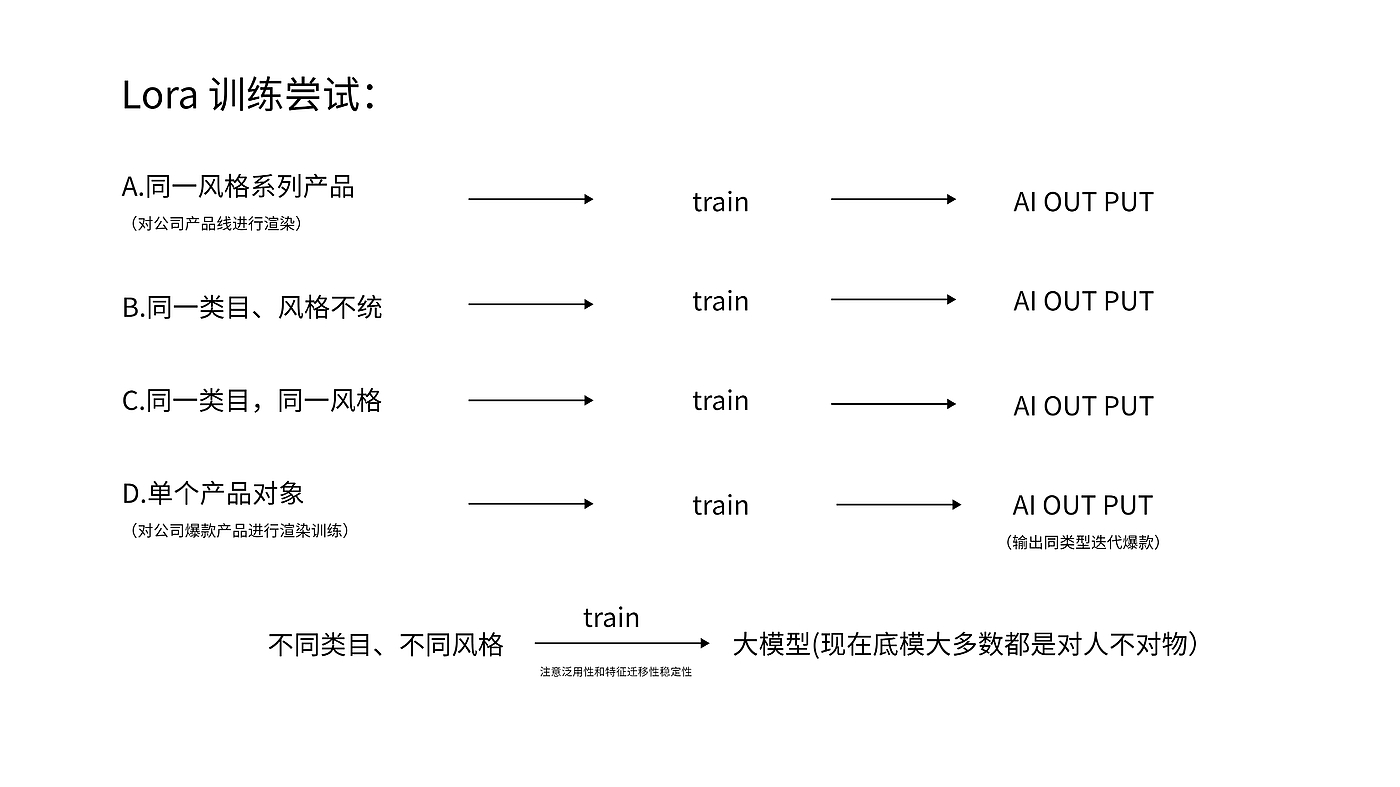 AI辅助设计，