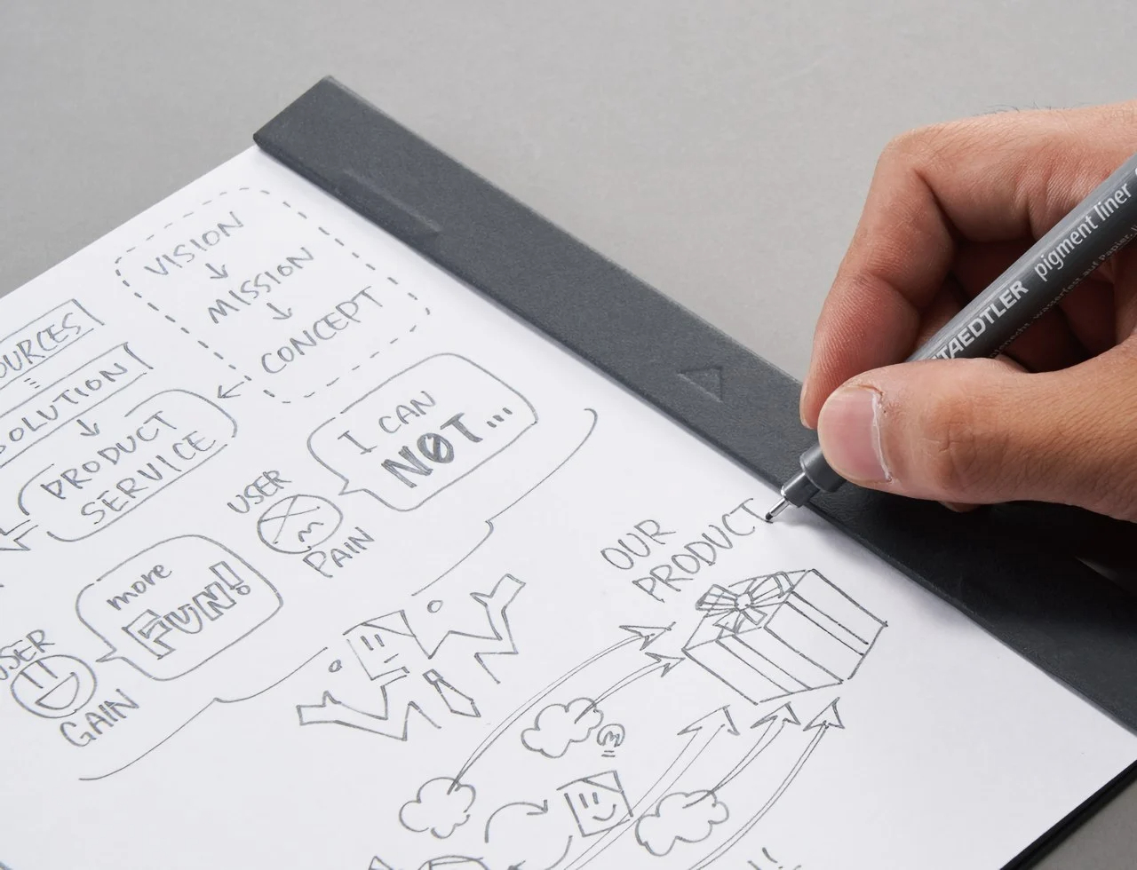 Minimalism，Clipboard，paper，