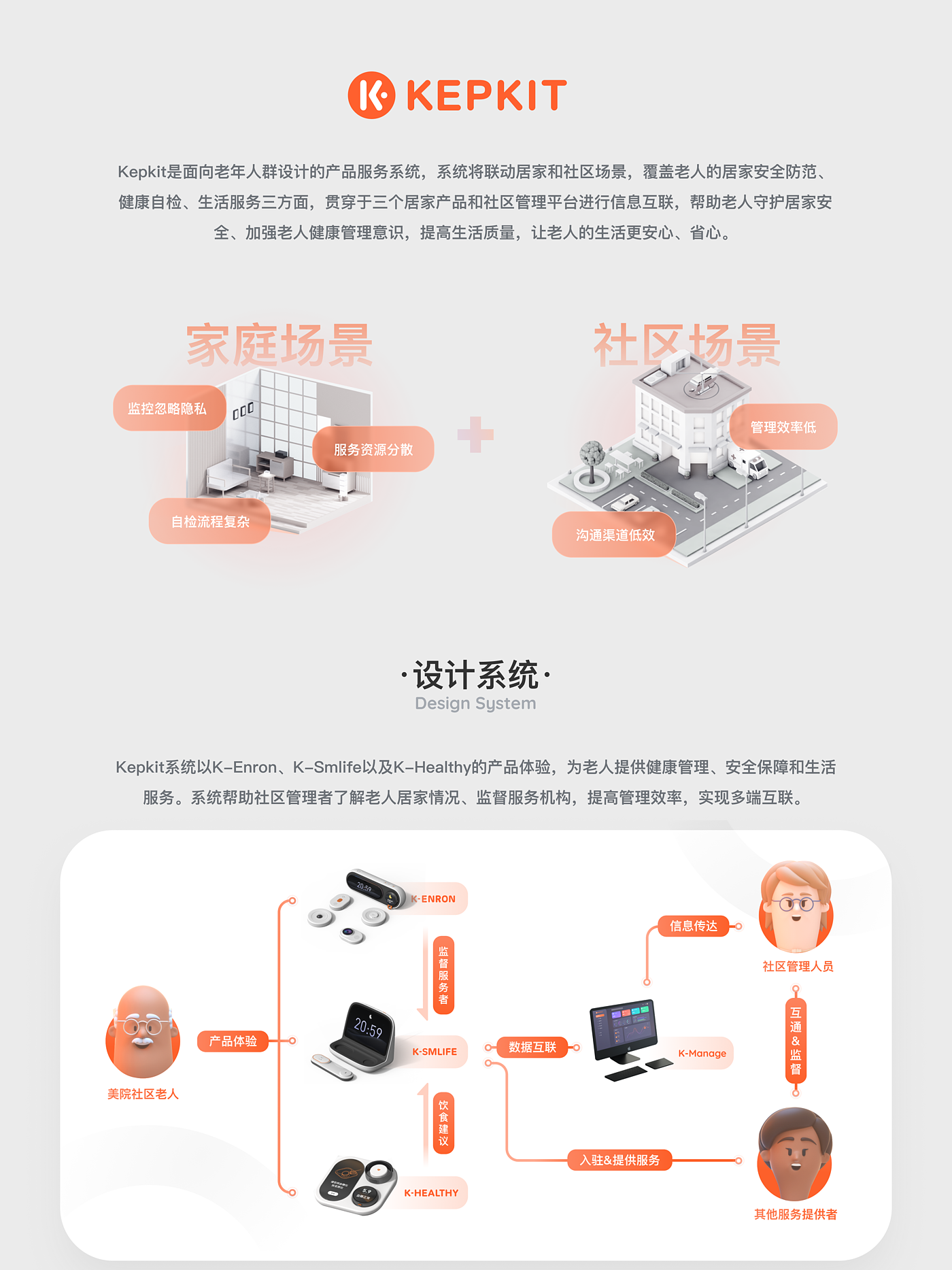 Interaction design，industrial design，product design typesetting，Guangzhou Academy of Fine Arts，Graduation project，Graduation Design Exhibition，