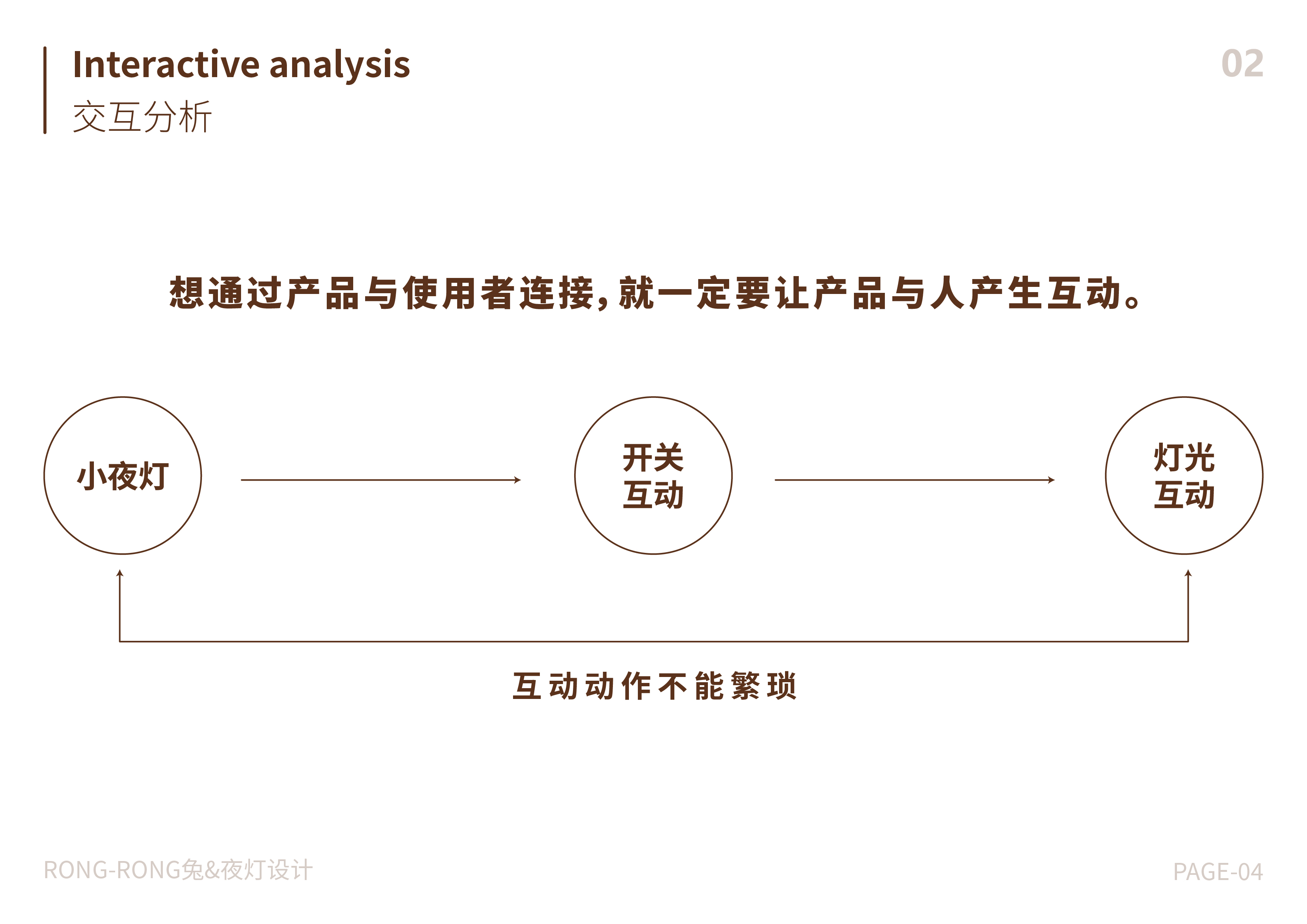 Cultural creation，Year of the Rabbit Cultural Creation，Zodiac Rabbit，Atmosphere lamp，c4d，Zbrush，product，Original works，
