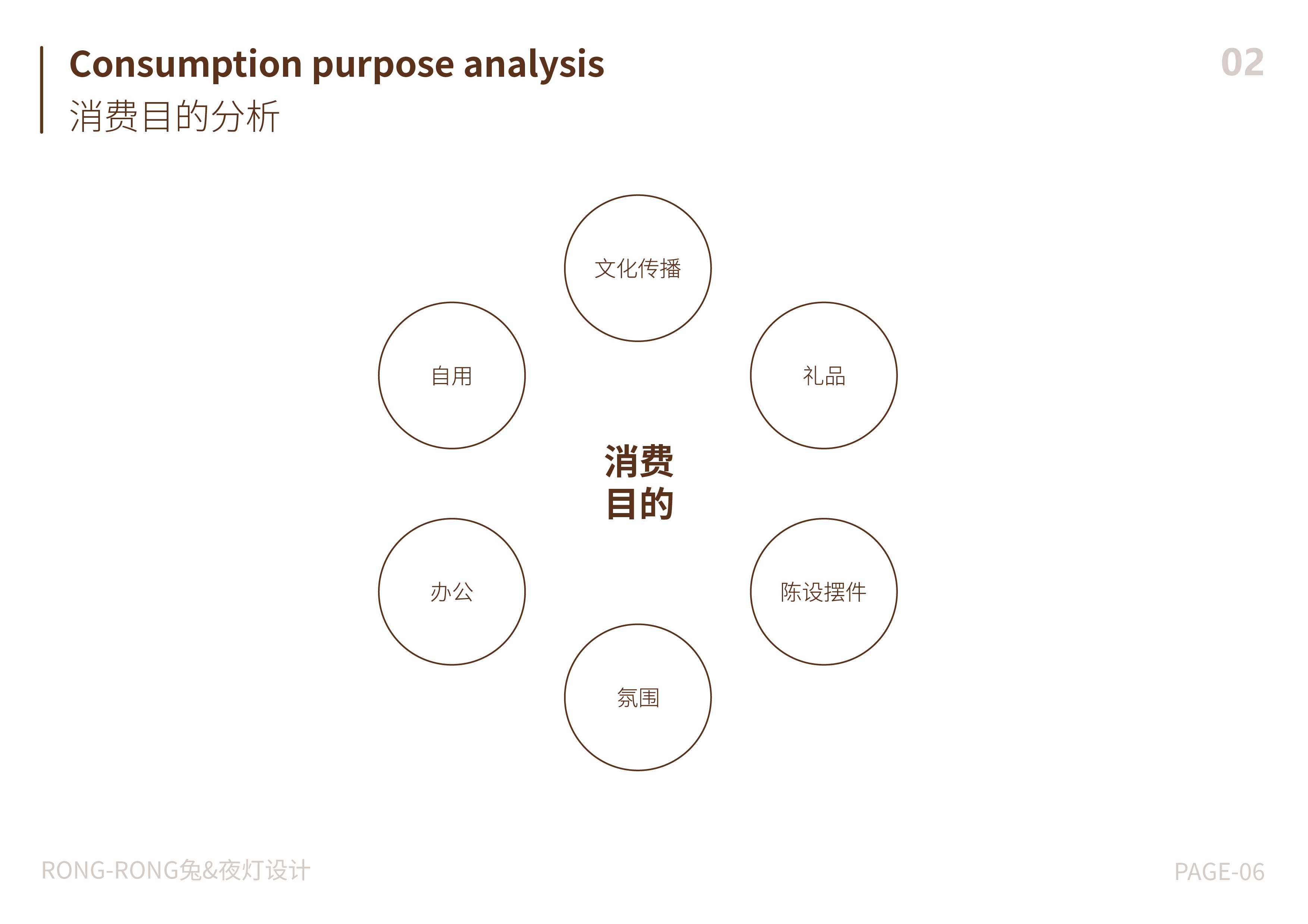 Cultural creation，Year of the Rabbit Cultural Creation，Zodiac Rabbit，Atmosphere lamp，c4d，Zbrush，product，Original works，