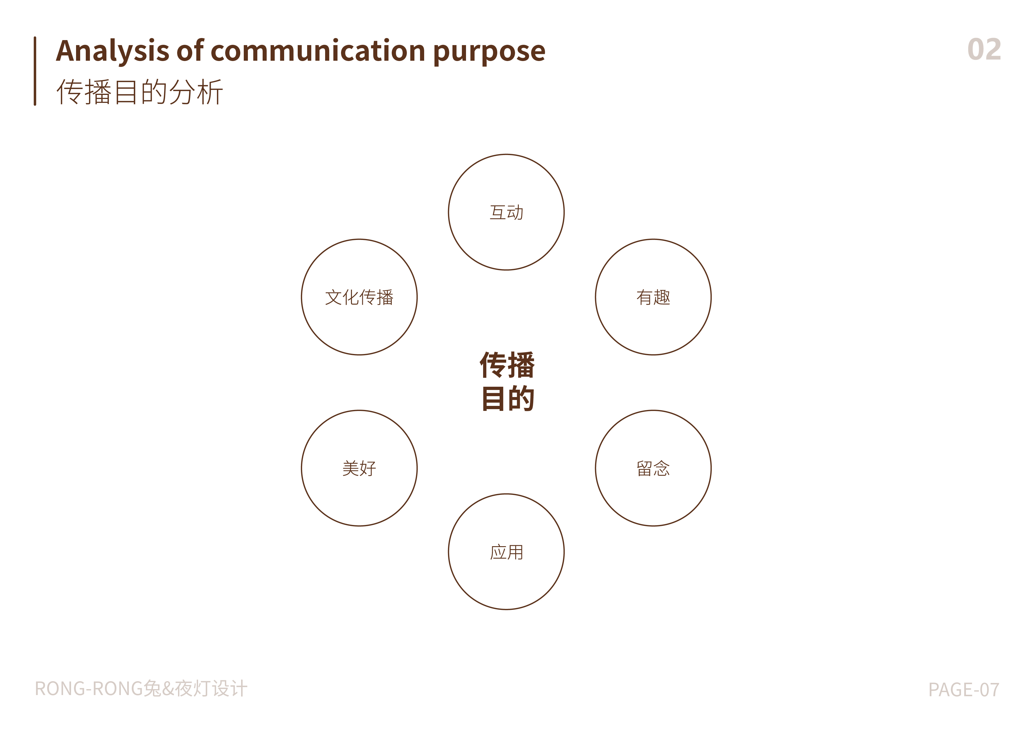 Cultural creation，Year of the Rabbit Cultural Creation，Zodiac Rabbit，Atmosphere lamp，c4d，Zbrush，product，Original works，