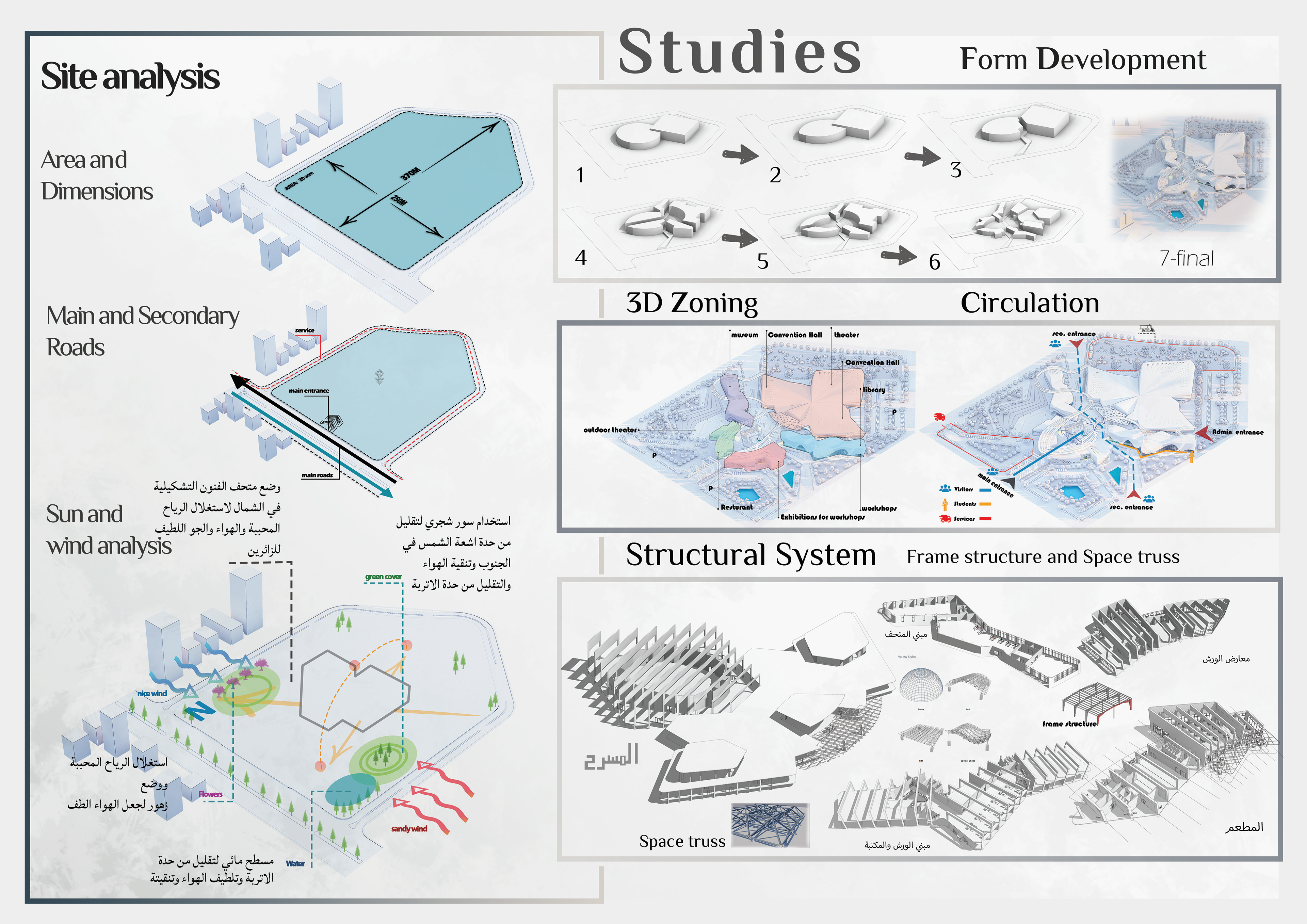 Architecture，cultural center，museum，Render，Model，visualization，Art Center，