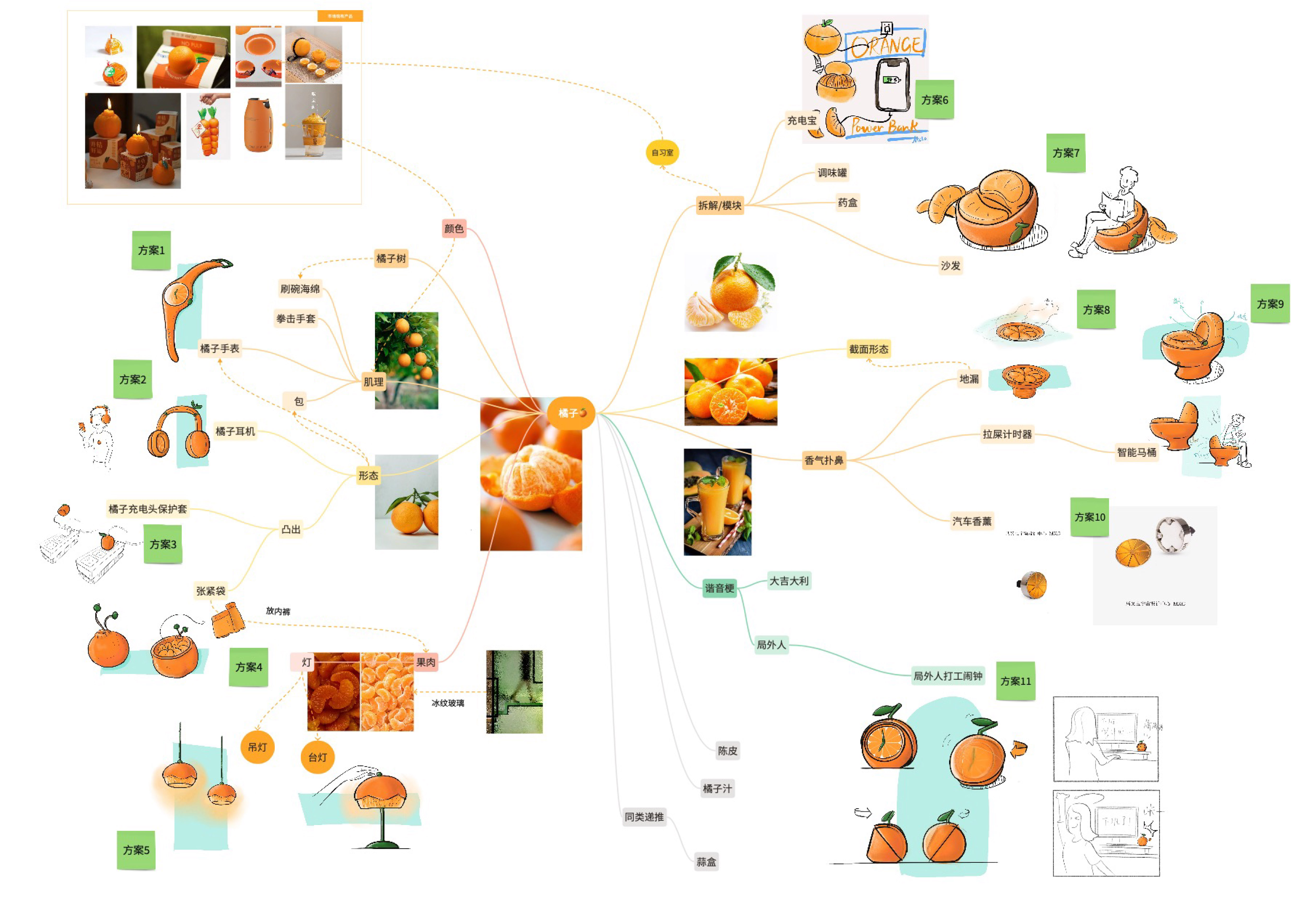 originality，Design，inspiration，sketch，