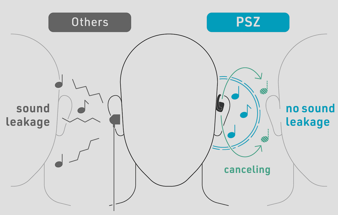 speaker，headset，TWS earplugs，tws，Tools and equipment，