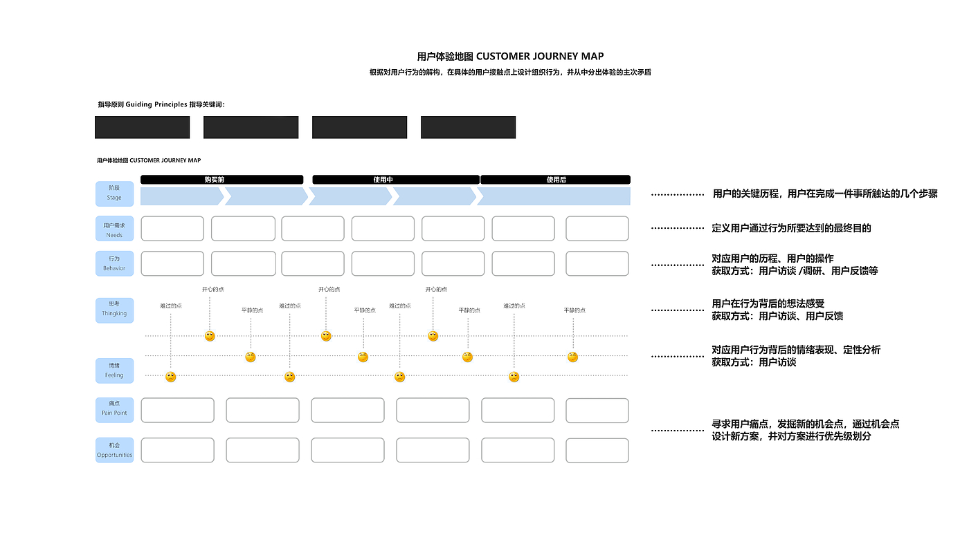 AI-aided design，