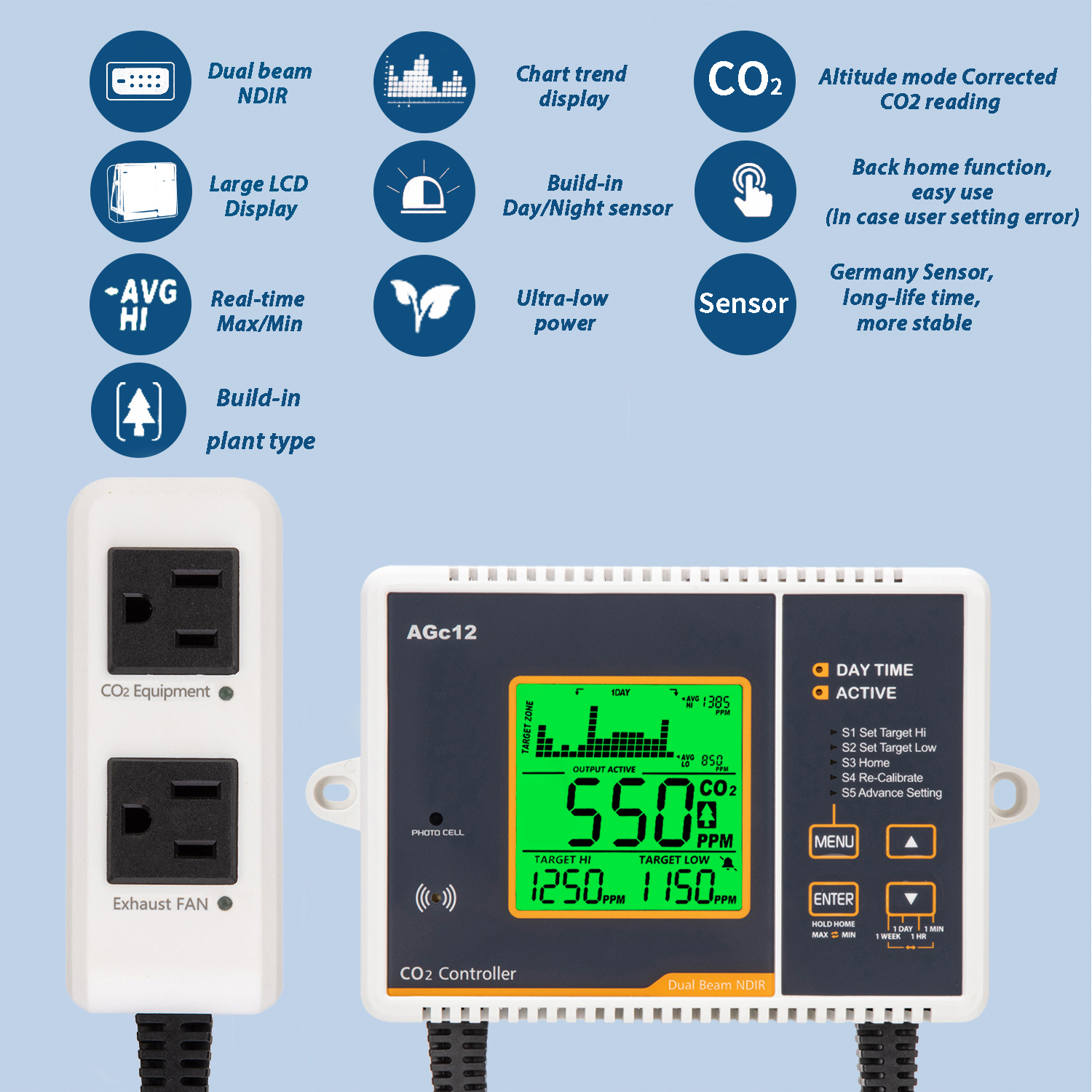 Carbon neutralization，carbon dioxide，controller，Temperature and humidity，Agricultural planting，Greenhouse，temperature control，