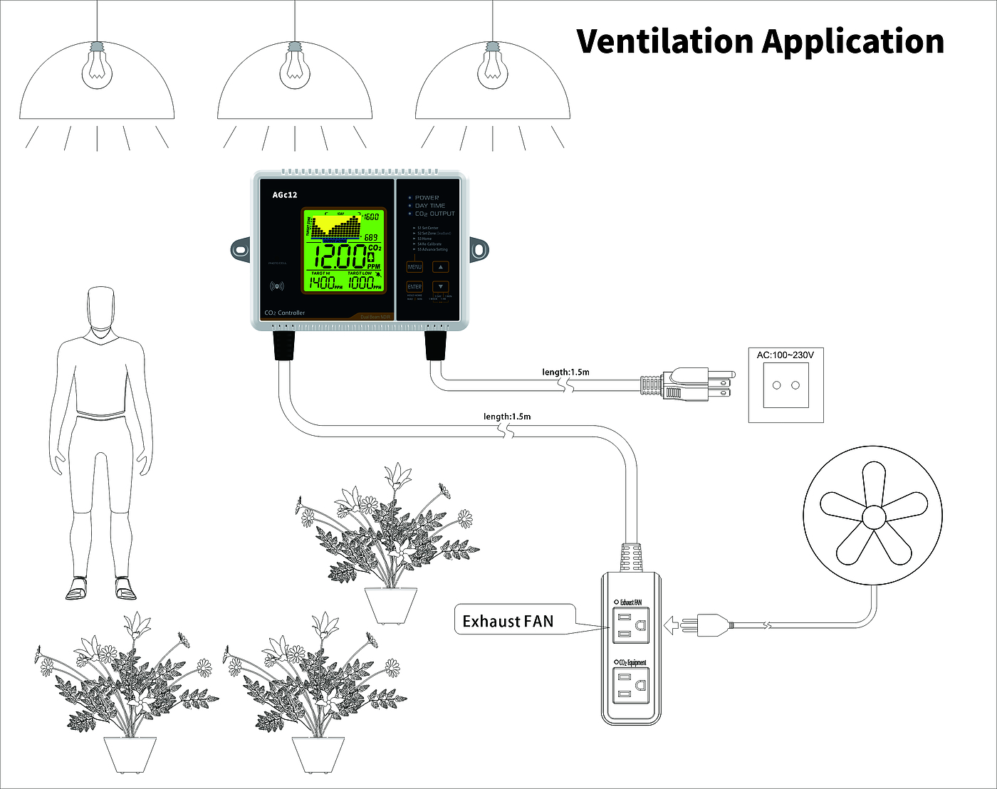 Carbon neutralization，carbon dioxide，controller，Temperature and humidity，Agricultural planting，Greenhouse，temperature control，