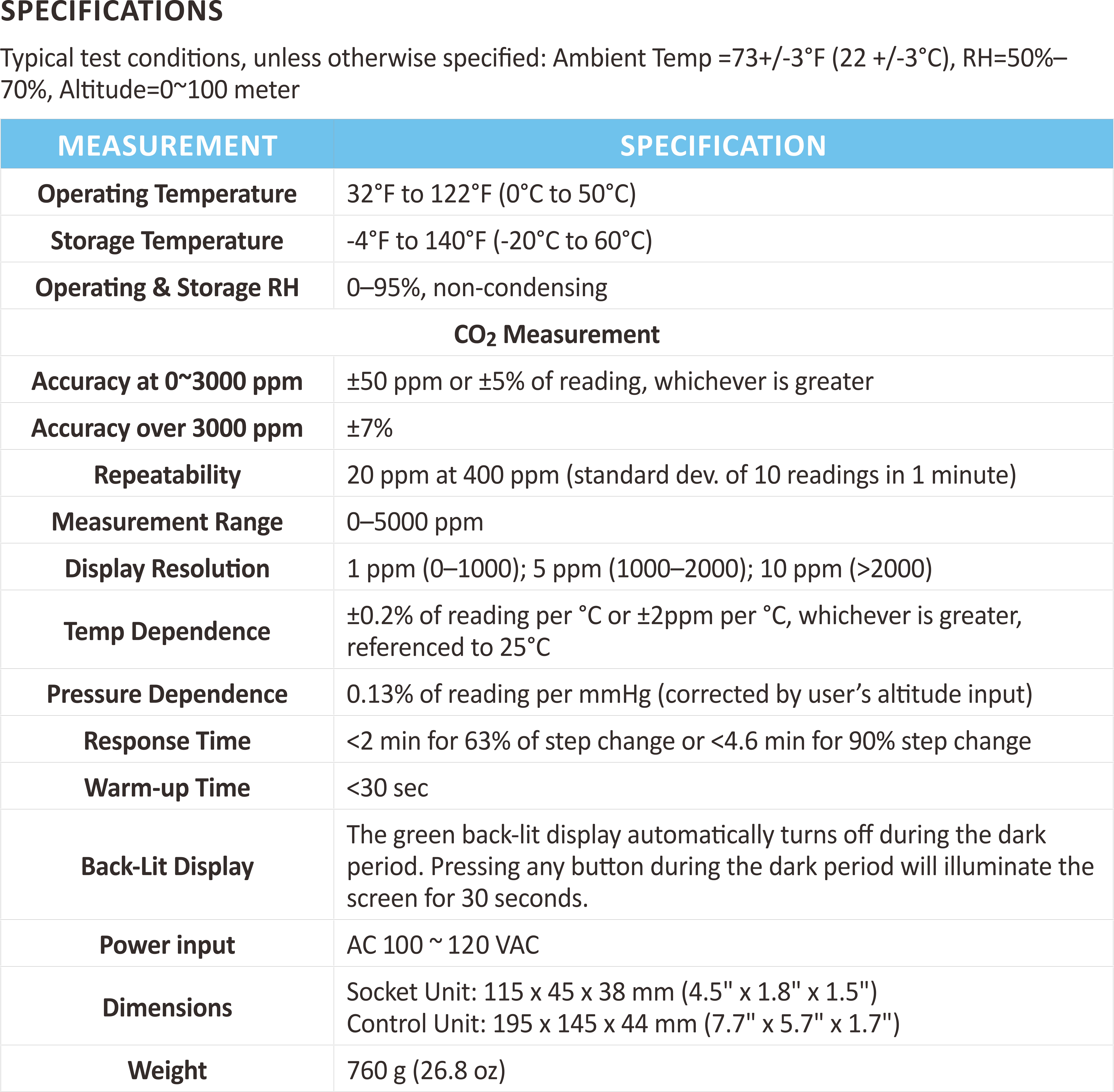 Carbon neutralization，carbon dioxide，controller，Temperature and humidity，Agricultural planting，Greenhouse，temperature control，