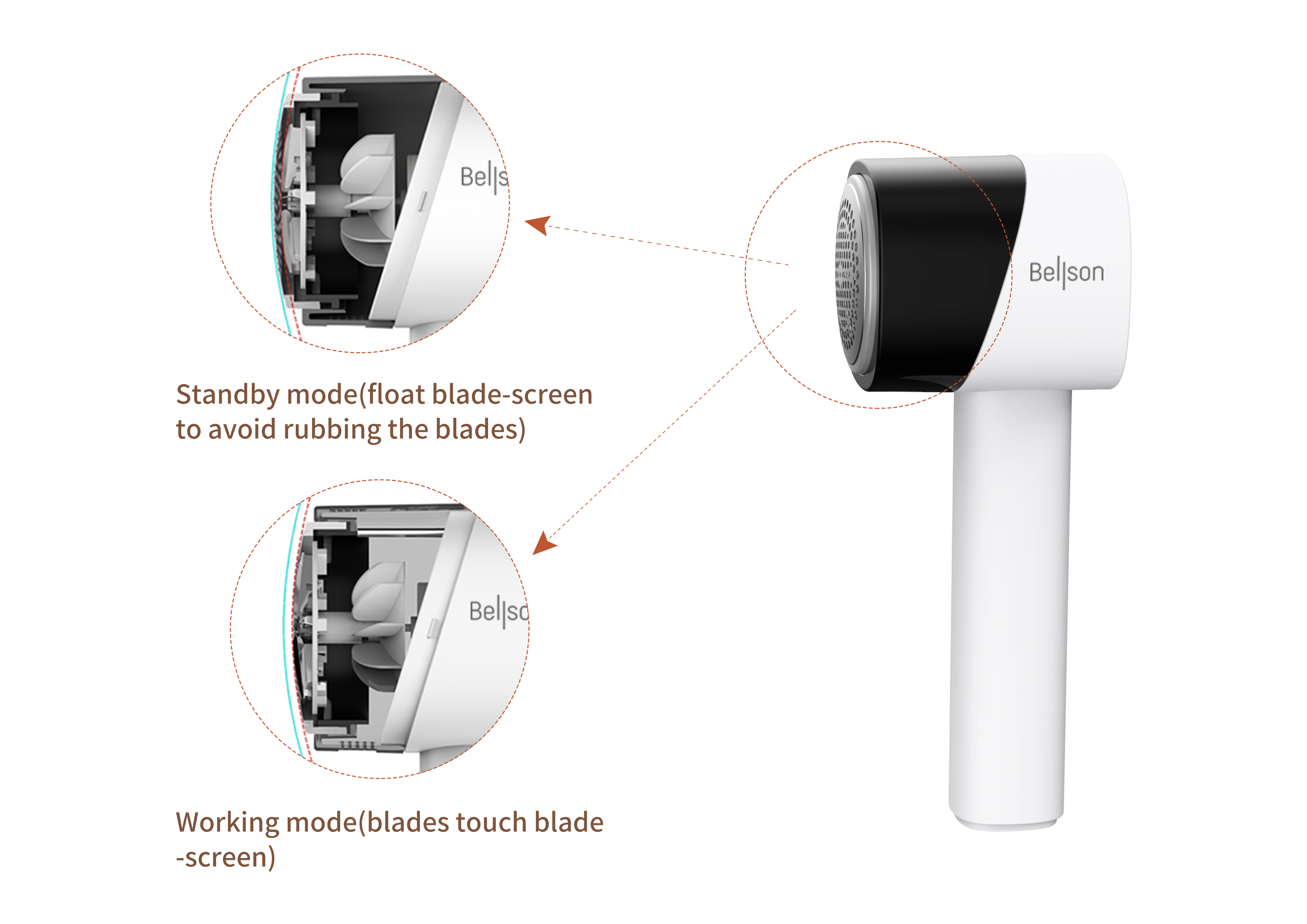 Wool ball trimmer，