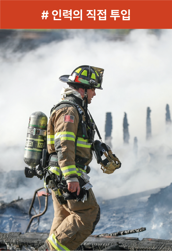 Forest Firewall，Fire hydrant，Fire fighting tools，Forest Firewall，