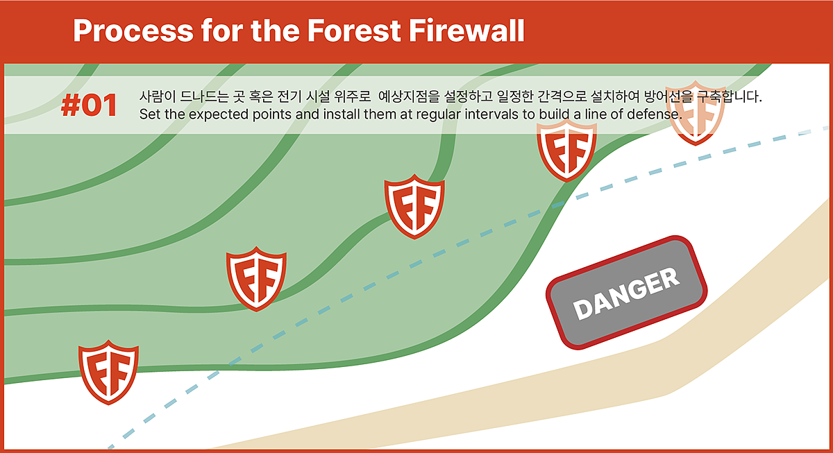 Forest Firewall，消火栓，消防工具，森林防火墙，