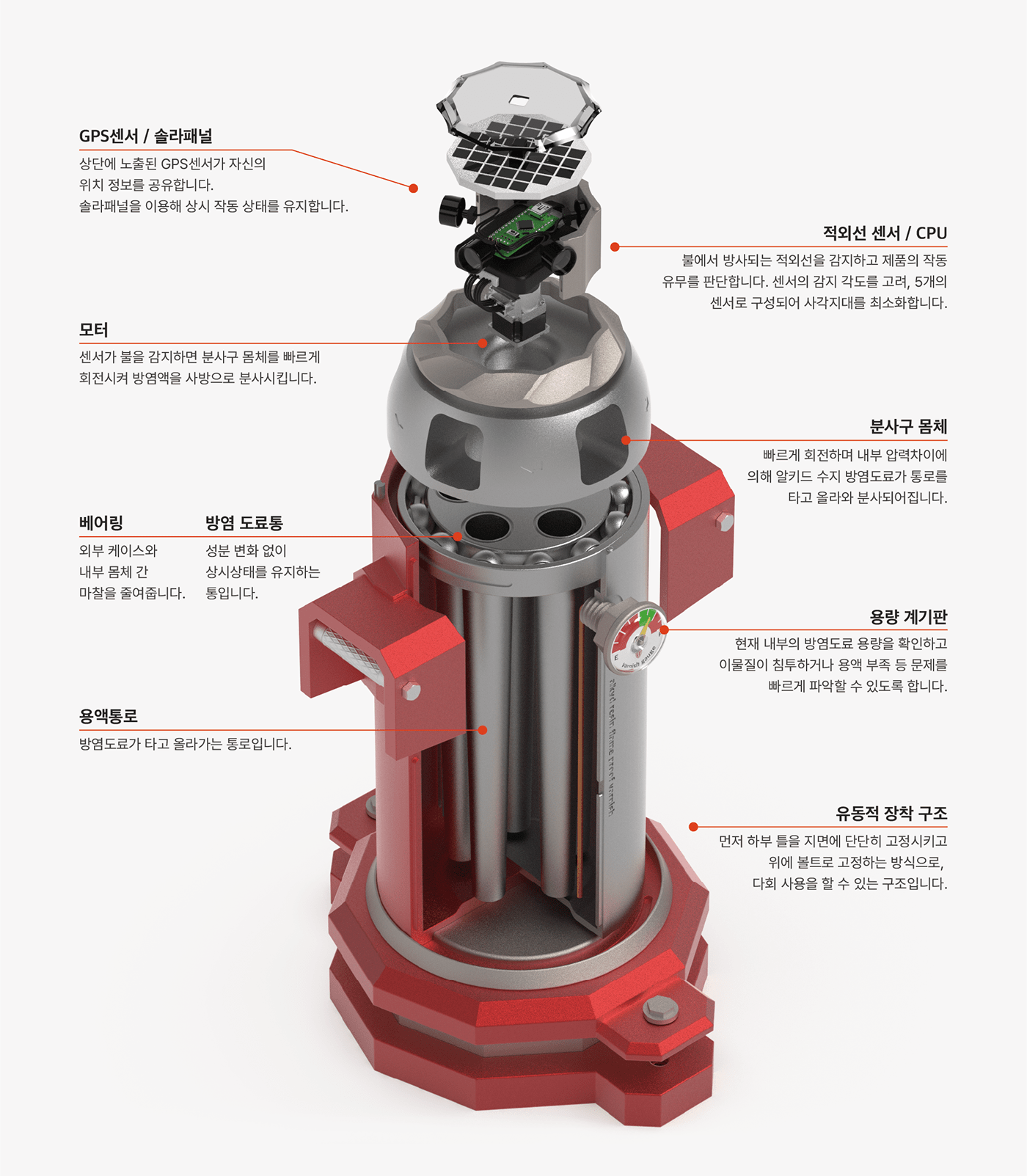 Forest Firewall，Fire hydrant，Fire fighting tools，Forest Firewall，