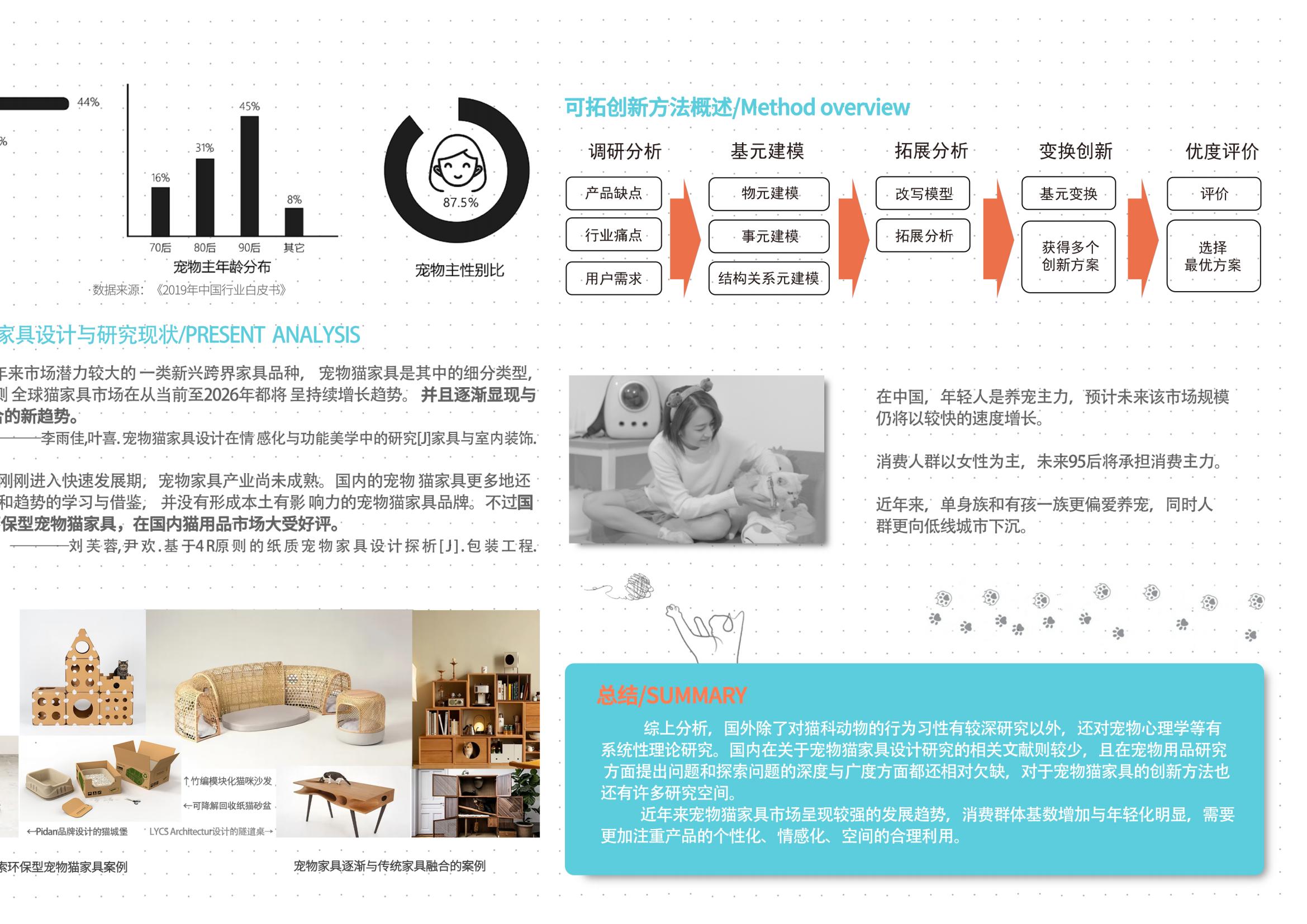 Pet sharing，Space storage，Innovative exploration，Pet furniture，Emotionalization，