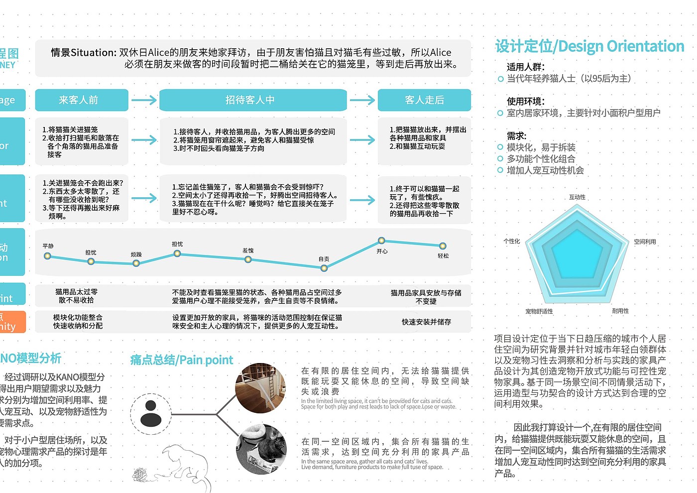 Pet sharing，Space storage，Innovative exploration，Pet furniture，Emotionalization，