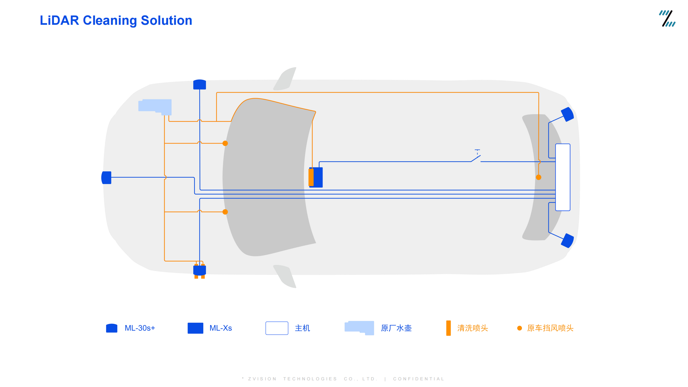 Lidar，Modeling design，Heat dissipation scheme，Cleaning Scheme，Modified vehicle，