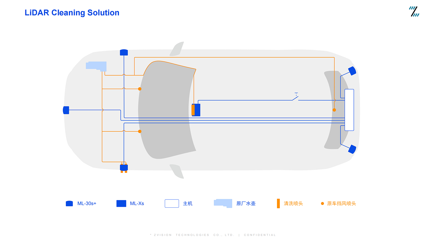 激光雷达，造型设计，散热方案，清洗方案，改装车，