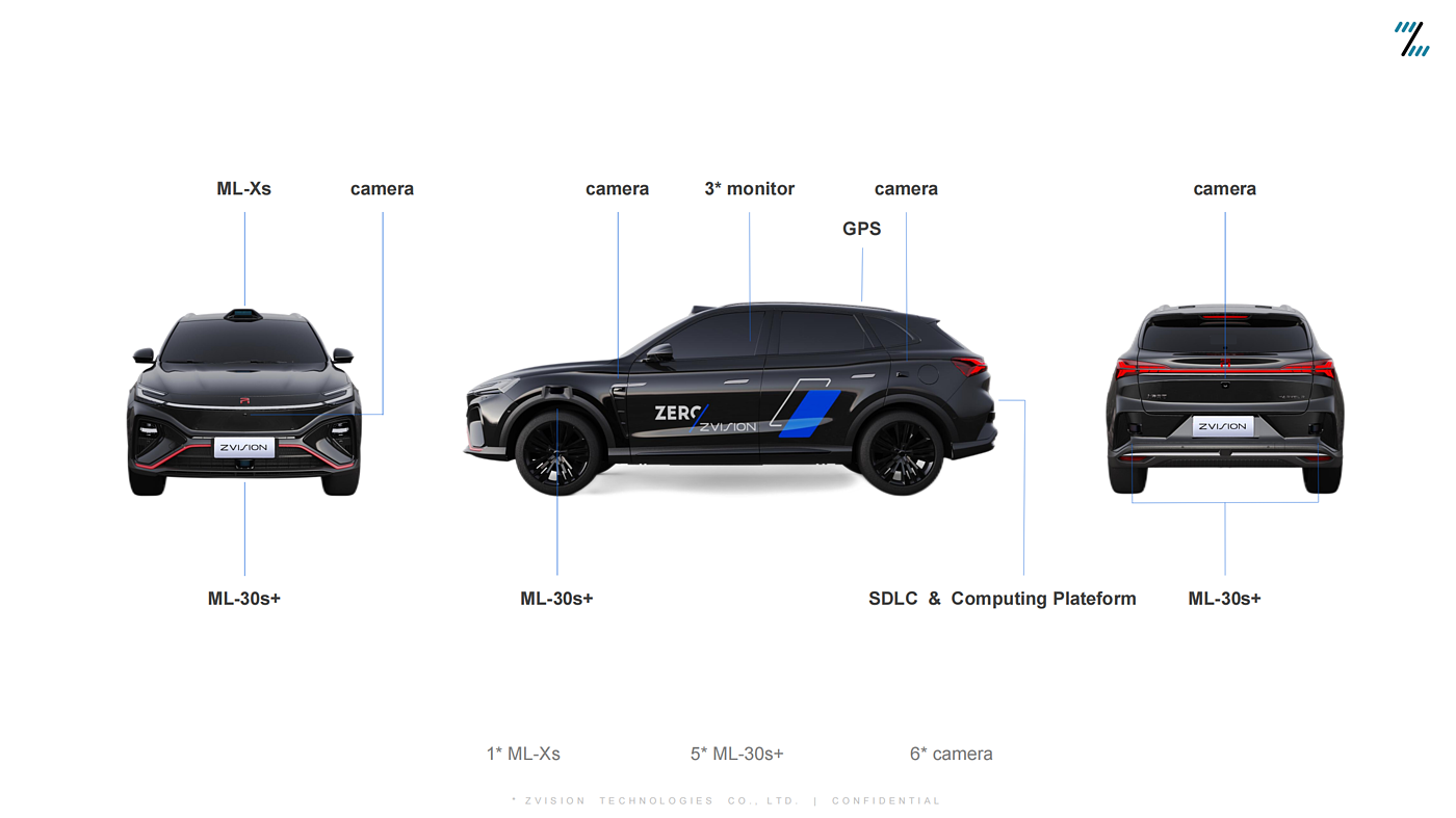 Lidar，Modeling design，Heat dissipation scheme，Cleaning Scheme，Modified vehicle，