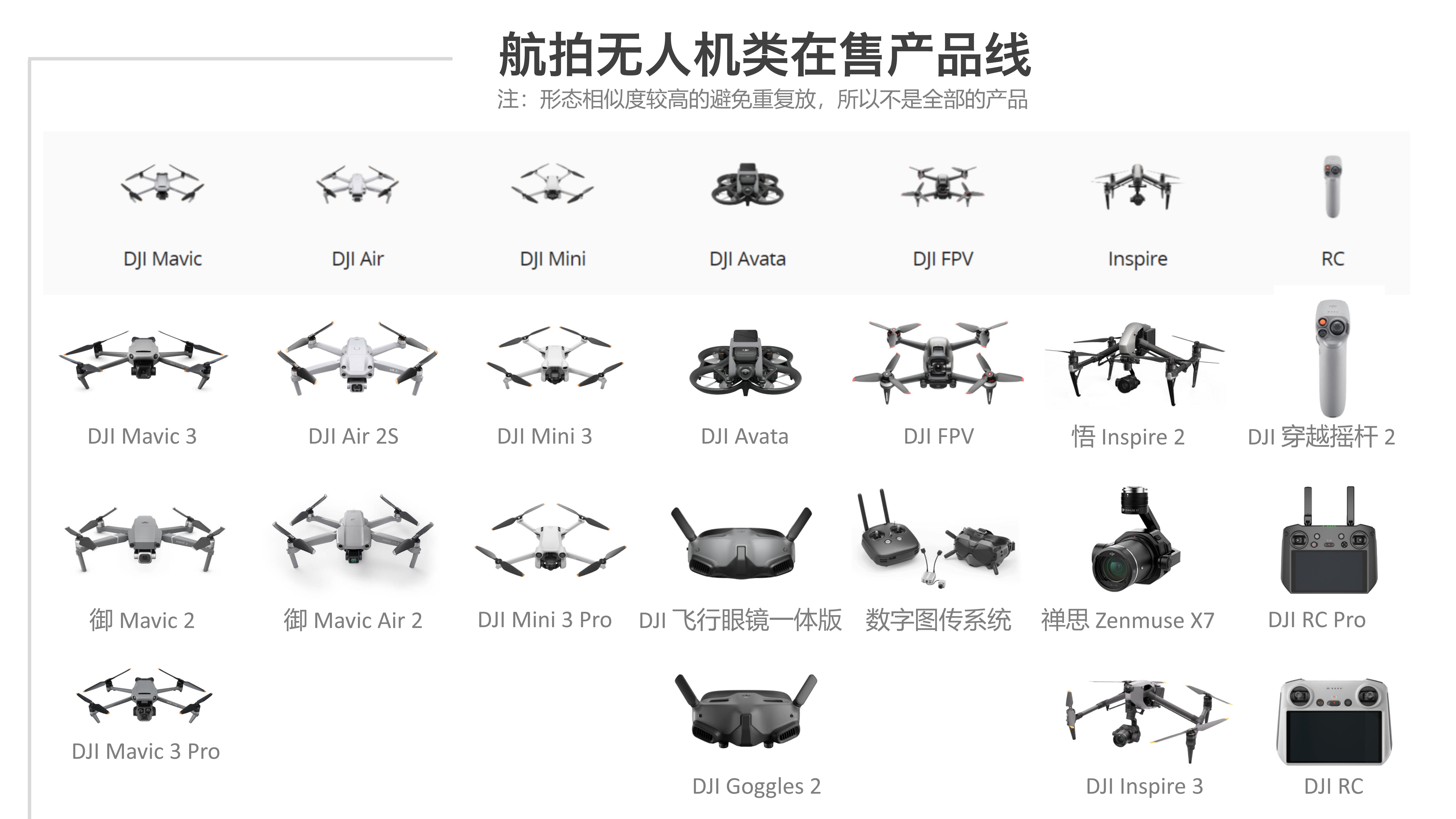 industrial design，product design，analysis，