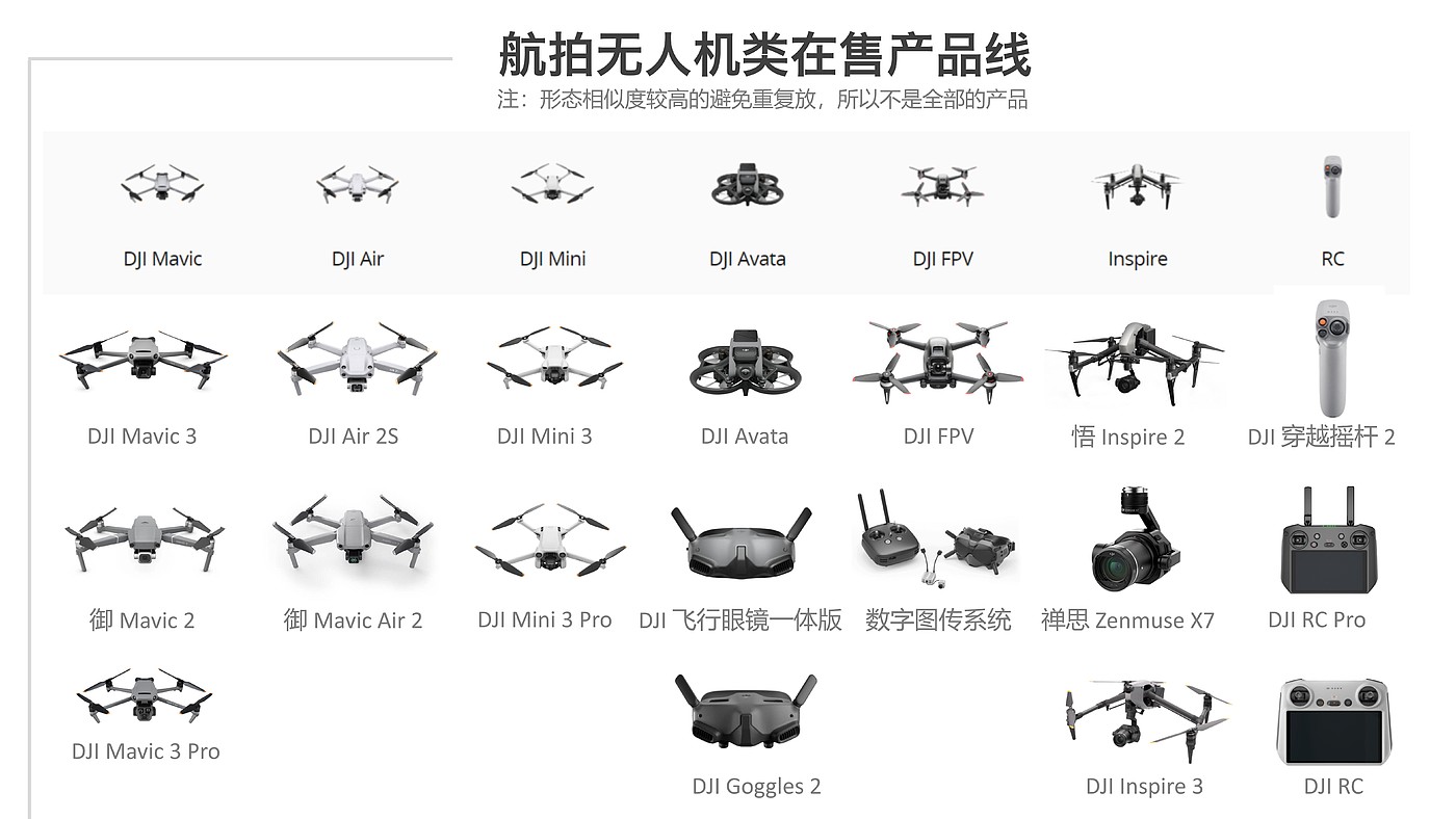 工业设计，产品设计，分析，