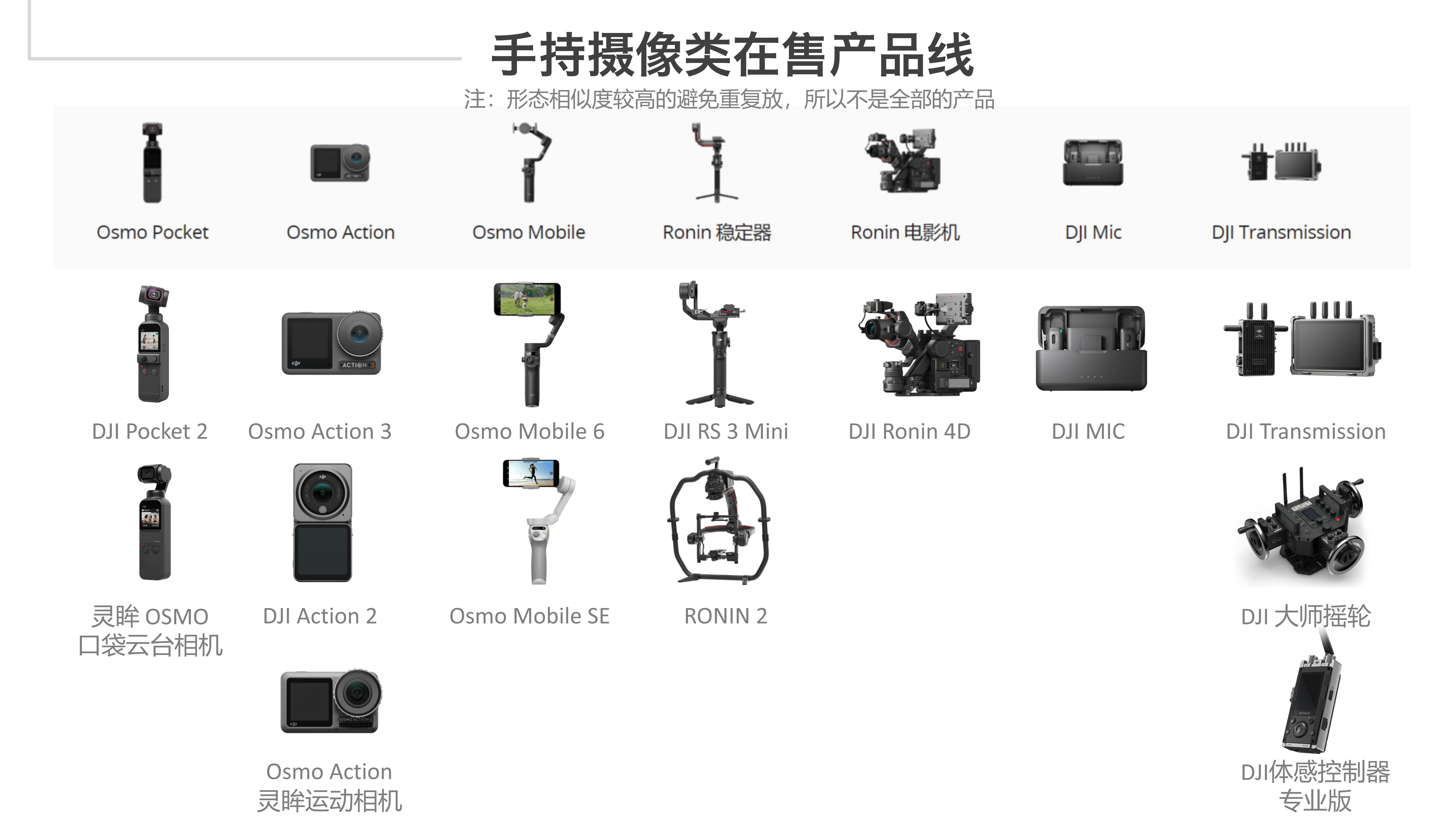 industrial design，product design，analysis，