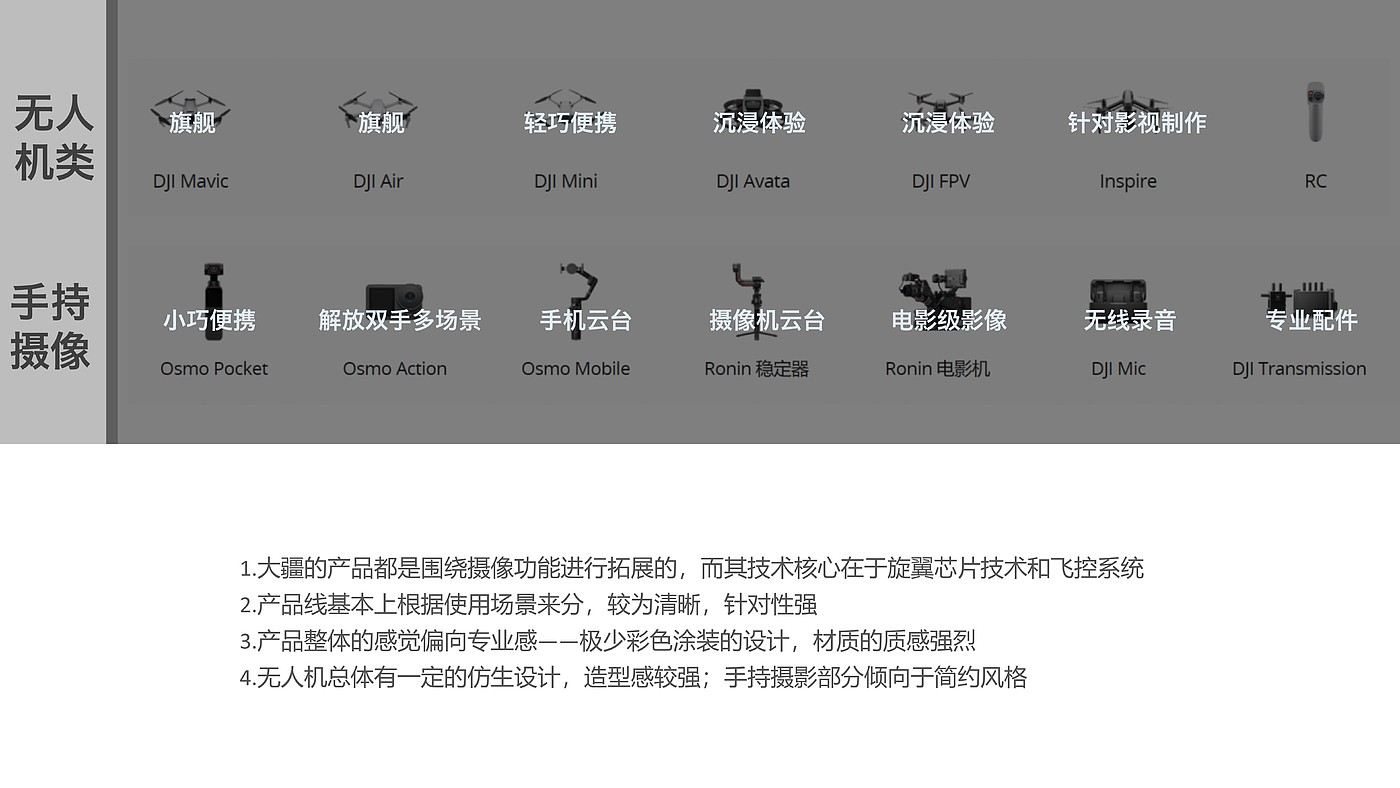 industrial design，product design，analysis，