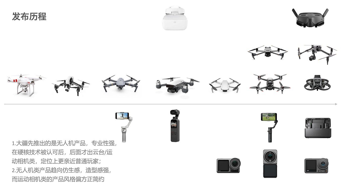 工业设计，产品设计，分析，