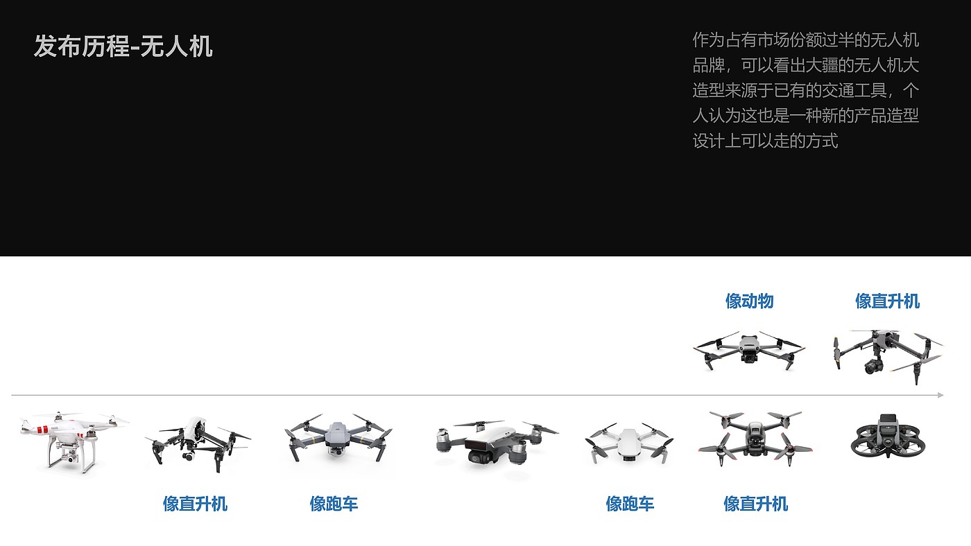 工业设计，产品设计，分析，