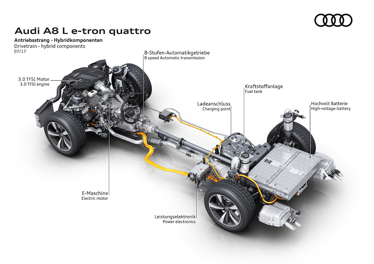 automobile，Car，a8，A8L，audi，