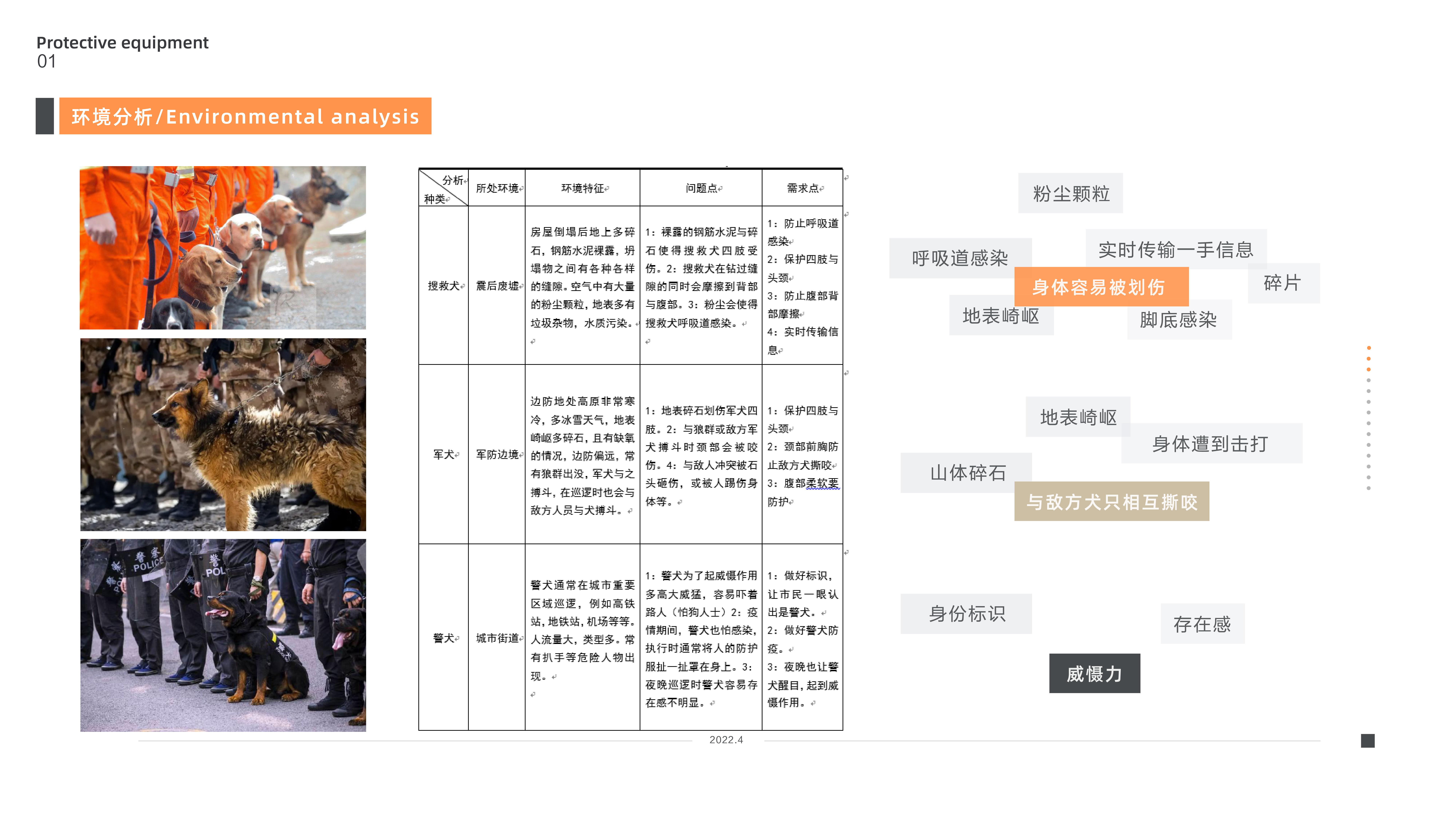 industrial design; portfolio，