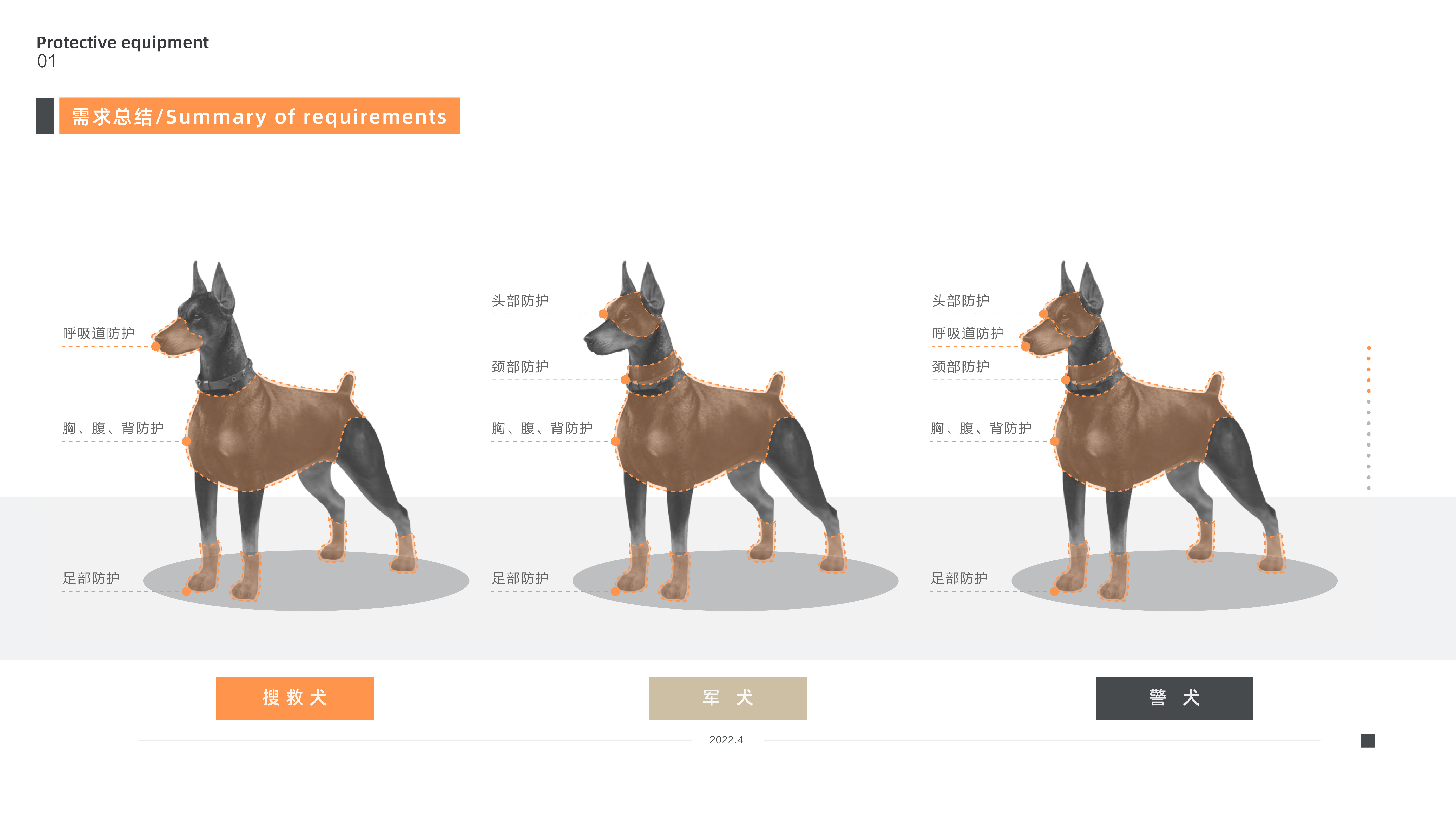 industrial design; portfolio，