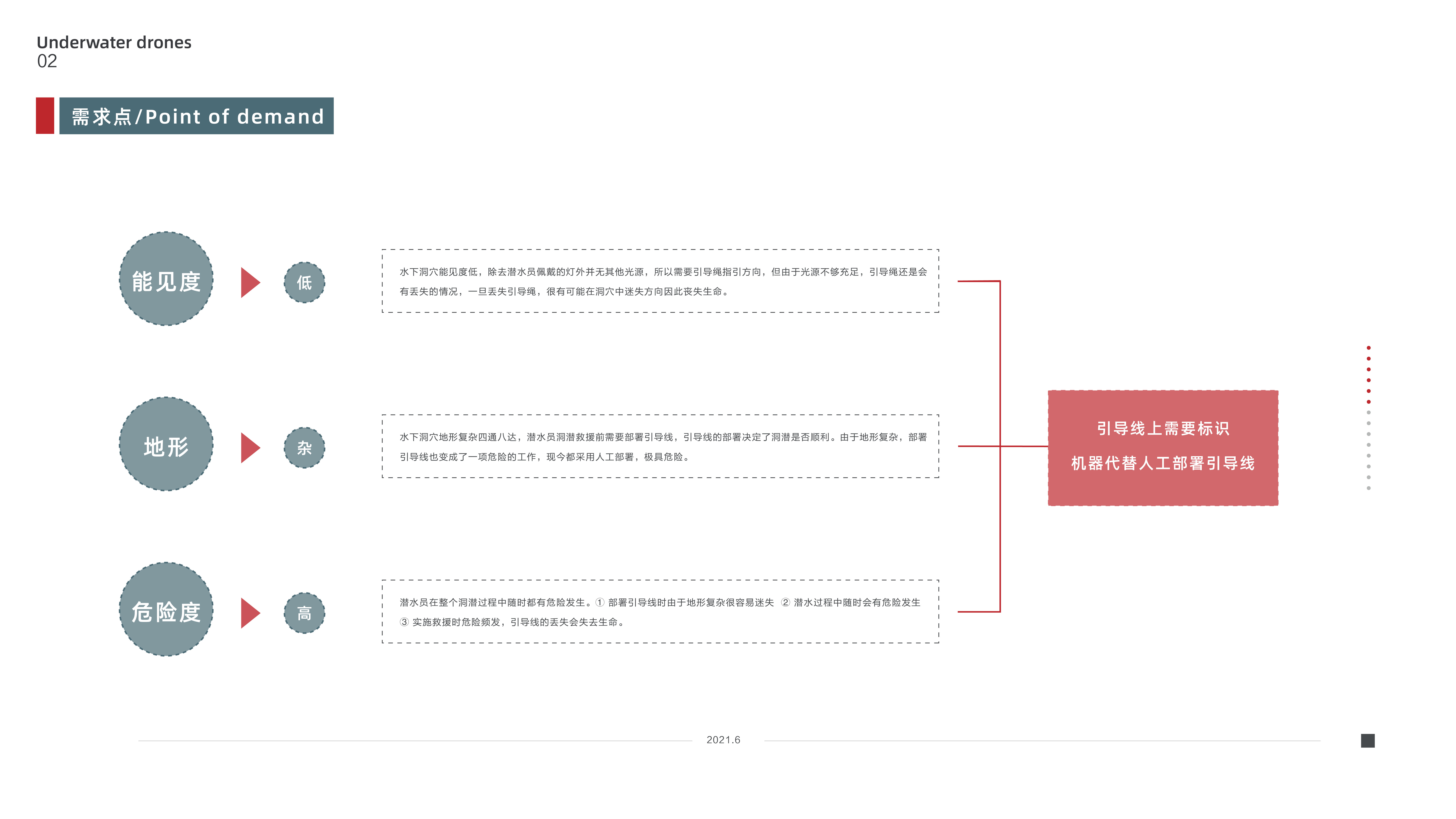 industrial design; portfolio，