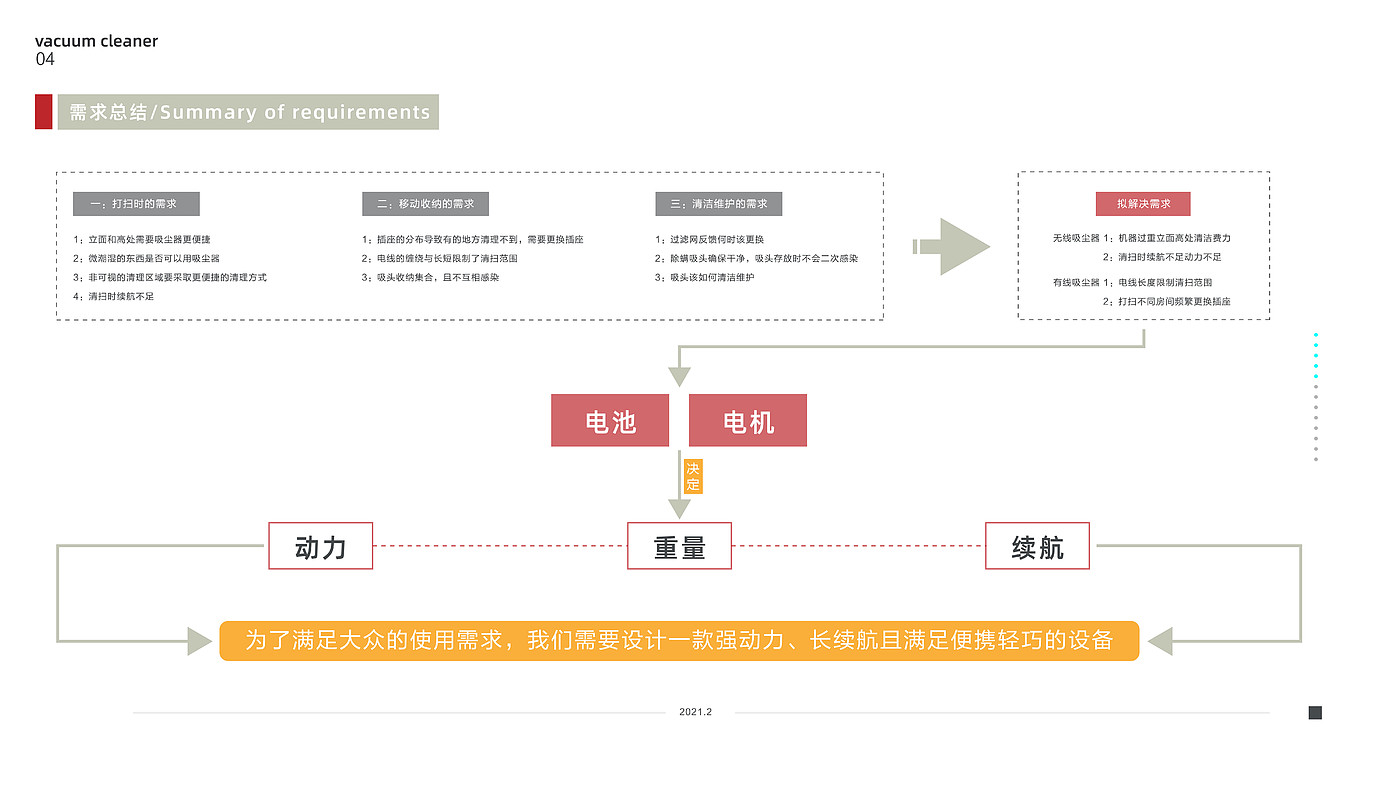 工业设计；作品集，